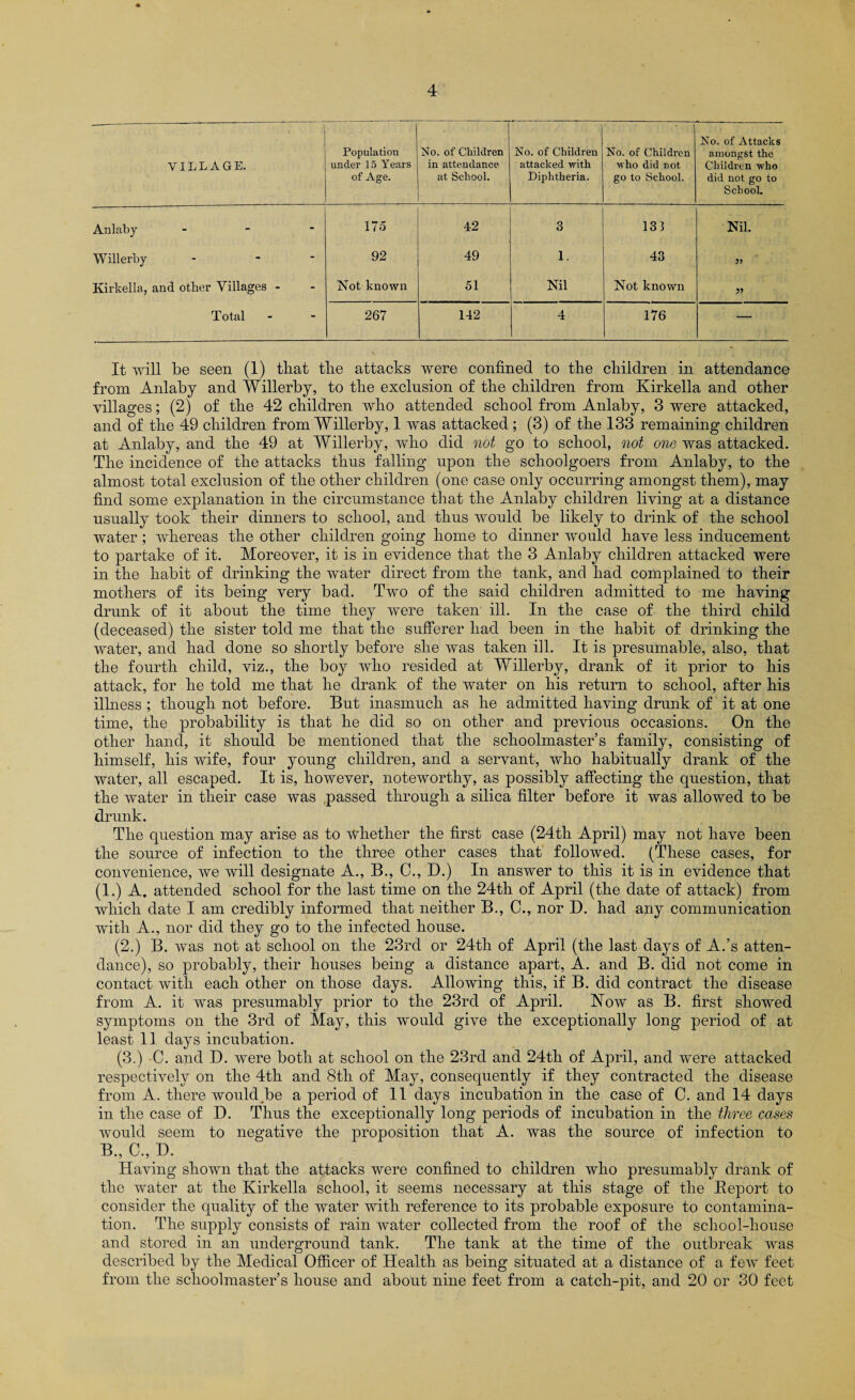 VILLAGE. Population under 15 Years of Age. No. of Children in attendance at School. No. of Children attacked with Diphtheria. No. of Children who did not go to School. No. of Attacks amongst the Children who did not go to School. Anlaby - 175 42 3 133 Nil. Willerby - 92 49 1. 43 >5 Kirkella, and other Villages - - Not known 51 Nil Not known Total - 267 142 4 176 — It will be seen (1) that the attacks were confined to the children in attendance from Anlaby and Willerby, to the exclusion of the children from Kirkella and other villages; (2) of the 42 children who attended school from Anlaby, 3 were attacked, and of the 49 children from Willerby, 1 was attacked; (3) of the 133 remaining children at Anlaby, and the 49 at Willerby, who did not go to school, not one was attacked. The incidence of the attacks thus falling upon the schoolgoers from Anlaby, to the almost total exclusion of the other children (one case only occurring amongst them), may find some explanation in the circumstance that the Anlaby children living at a distance usually took their dinners to school, and thus would be likely to drink of the school water; wdiereas the other children going home to dinner would have less inducement to partake of it. Moreover, it is in evidence that the 3 Anlaby children attacked were in the habit of drinking the water direct from the tank, and had complained to their mothers of its being very bad. Two of the said children admitted to me having drunk of it about the time they were taken ill. In the case of the third child (deceased) the sister told me that the sufferer had been in the habit of drinking the water, and had done so shortly before she was taken ill. It is presumable, also, that the fourth child, viz., the boy who resided at Willerby, drank of it prior to his attack, for he told me that he drank of the water on his return to school, after his illness ; though not before. But inasmuch as he admitted having drunk of it at one time, the probability is that he did so on other and previous occasions. On the other hand, it should be mentioned that the schoolmaster’s family, consisting of himself, his wife, four young children, and a servant, who habitually drank of the water, all escaped. It is, however, noteworthy, as possibly affecting the question, that the water in their case was passed through a silica filter before it was allowed to be drunk. The question may arise as to whether the first case (24th April) may not have been the source of infection to the three other cases that folloAved. (These cases, for convenience, we will designate A., B., C., D.) In answer to this it is in evidence that (1.) A. attended school for the last time on the 24th of April (the date of attack) from which date I am credibly informed that neither B., C., nor D. had any communication with A., nor did they go to the infected house. (2.) B. was not at school on the 23rd or 24th of April (the last days of A.’s atten¬ dance), so probably, their houses being a distance apart, A. and B. did not come in contact with each other on those days. Allowing this, if B. did contract the disease from A. it was presumably prior to the 23rd of April. Noav as B. first showed symptoms on the 3rd of May, this Avould give the exceptionally long period of at least II days incubation. (3.) C. and D. Avere both at school on the 23rd and 24th of April, and were attacked respectively on the 4th and 8th of May, consequently if they contracted the disease from A. there Avouldjbe a period of II days incubation in the case of C. and 14 days in the case of D. Thus the exceptionally long periods of incubation in the three cases Avould seem to negative the proposition that A. was the source of infection to B., C., D. Having shown that the attacks were confined to children who presumably drank of the Avater at the Kirkella school, it seems necessary at this stage of the Report to consider the quality of the water with reference to its probable exposure to contamina¬ tion. The supply consists of rain water collected from the roof of the school-house and stored in an underground tank. The tank at the time of the outbreak was described by the Medical Officer of Health as being situated at a distance of a feAv feet from the schoolmaster’s house and about nine feet from a catcli-pit, and 20 or 30 feet