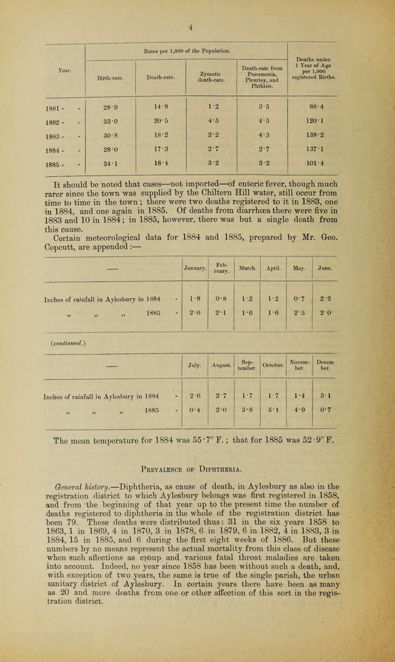 Year. Rates per 1,000 of the Population. Deaths under 1 Year of Age per 1,000 registered Births. Birth-rate. Death-rate. Zymotic death-rate. Death-rate from Pneumonia, Pleurisy, and Phthisis. 1881‘ - 28-9 14-8 1-2 3-5 88-4 1882 - 33-0 20-5 4-5 4-5 120-1 1883 - 30-8 18-2 2-2 4-3 138-2 1884 - 28-0 17-3 2-7 2-7 137-1 1885 - 34-1 18-4 3-2 3-2 101-4 It should be noted that cases—not imported—of enteric fever, though much rarer since the town was supplied by the Chiltern Hill water, still occur from time to time in the town; there were two deaths registered to it in 1883, one in 1884, and one again in 1885. Of deaths from diarrhoea there were five in 1883 and 10 in 1884; in 1885, however, there was but a single death from this cause. Certain meteorological data for 1884 and 1885, prepared by Mr. Geo. Copcutt, are appended :— January. Feb¬ ruary. March. April. May. June. Inches of rainfall in Aylesbury in 1884 1-8 0-8 1-2 1-2 0-7 2-2 „ „ „ 1S85 - 2-0 2-1 1-6 1-6 2-5 20 (continued.) July. August. Sep¬ tember. October. Novem¬ ber. Decern ber. Inches of rainfall in Aylesbury in 1884 2-6 2-7 1-7 1-7 1-4 31 „ „ „ 1885 0-4 2-0 3-8 51 4-9 0-7 The mean temperature for 1884 was 55 ’ 7° F.; that for 1885 was 52 • 9° F. Prevalence of Diphtheria. General history.—Diphtheria, as cause of death, in Aylesbury as also in the registration district to which Aylesbury belongs was first registered in 1858, and from the beginning of that year up to the present time the number of deaths registered to diphtheria in the whole of the registration district has been 79. These deaths were distributed thus: 31 in the six years 1858 to 1863, 1 in 1869, 4 in 1870, 3 in 1878, 6 in 1879, 6 in 1882, 4 in 1883, 3 in 1884, 15 in 1885, and 6 during the first eight weeks of 1886. But these numbers by no means represent the actual mortality from this class of disease when such affections as croup and various fatal throat maladies are taken into account. Indeed, no year since 1858 has been without such a death, and, with exception of two years, the same is true of the single parish, the urban sanitary district of Aylesbury. In certain years there have been as many as 20 and more deaths from one or other affection of this sort in the regis¬ tration district.