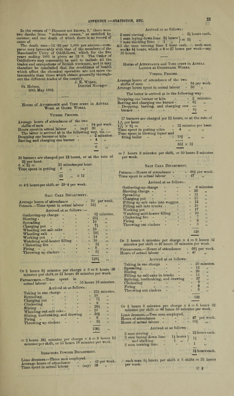 In the return of “ Diseases not known, 3,” there were two deaths from “ unknown causes,” as certified by coroner, and one death of which there is no record of cause of. The death rate—12 ‘82 per 1,000 per annum—com¬ pares very favourably with that of the members of the Manchester Unity of Oddfellows, which for the five years ending 1891 is given as 13'9. The Order of Oddfellows may reasonably be said to include all the trades and occupations of British workmen, and it may therefore be concluded that the conditions of health which affect the chemical operative are not more un¬ favourable than those which obtain generally through¬ out the different trades of the country. J. R. Wylde, St. Helens, District Manager. 26th May 1892. Hours of Attendance and Time spent in Actual Work at Globe Works. Vitriol Process. Average hours of attendance of the two shifts of men - 84 per week. Hours spent in actual labour - (say) 30 ,, The latter is arrived at in the following way. viz.: Dropping one burner or kiln - -2 minutes. Barring and charging one burner - - 4 ,, 30 burners are charged per 12 hours, or at the rate of 21 per hour. 6 x 2h= minutes per hour. Time spent in potting 6 ,, 5> 21 „ X 12 = 4'2 hours per shift, or 29'4 per week. Salt Cake Department. Average hours of attendance - - 70 per week. Potmen.—Time spent in actual labour - 521 ,, Arrived at as follows :— Gathering-up charge - Shoving - Spreading Charging pot Wheeling out salt cake Wheeling salt - Working pot Watching acid-heater filling C linkering fire - Firing - * - Throwing up cinders 6f minutes. . - 23f 99 _ - 10 99 _ - 71 ■o - 19 99 _ - 191 99 - - 14 99 - - 16 99 • - 31 99 - 8 99 - Ol *9 1291 9 9 Or 2 hours 91 minutes per charge x 3 — 8 hours 38 minutes per shift, or 51 hours 48 minutes per week. Furnacemen.—Time spent in actual labour - - - 55 hours 18 minutes. Arrived at as follows : Taking in one charge - Spreading Charging pot - Clinkering - Slicing -  Wheeling out salt cake - Slicing, toothraking, and drawing Firing Throwing up cinders - 231 minutes. 3 - 28f - 19 - 36J - 8 - 21 99 99 99 99 99 99 99 — 2 hours 181 minutes per charge x 4 — 9 t minutes per shift, or 55 hours 18 minutes per Bleaching Powder Department. Lime dressers.—Three men employed. Average hours of attendance - Time spent in actual labour - (say) 63 per week. 30 „ Arrived at as follows : 2 men sieving - - - - 31 hours each. 1 man laying down lime 21 hours g i 1 man slacking lime - 1 „ J All the men turning lime 1 hour each, .'. each man works 41 hours, which X 6 = 27 hours per week—say 30 hours. Hours of Attendance and Time spent in Actual Labour at Greenbank Works. Vitriol Process. Average hours of attendance of the two shifts of men - - - - 84 per week. Average hours spent in actual labour - 50 ,, The latter is arrived at in the following way : Dropping one burner or kiln - - 2 minutes. Barring and charging one burner - - 61 ,, .\ Dropping, barring, and charging one — burner - - - - - 81 ,, 17 burners are charged per 12 hours, or at the rate of IfV Per hour. x 81 = - - - 12 minutes per hour. Time spent in potting nitre - 4 „ ,, Time spent in blowing liquor and firing boiler ... 19| „ ,, 35f X 12 = 7 hours 9 minutes per shift, or 50 hours 3 minutes per week. Salt Cake Department. Potmen.—Hours of attendance - Time spent in actual labour Arrived at as follows: Gathering-up charge Shoving charge - Spreading ... Charging pot - Filling up salt cake into waggon Filling salt into trucks - Working pot - - - Watching acid-heater filling Clinkering fire - Firing - Throwing out cinders 661 per week. 47 99 8 minutes. 20 „ 11 „ 15 „ 13 „ 16 „ 17 „ 10 „ 7 „ 8 „ 3 „ 128 Or 2 hours 8 minutes per charge X 4 = 8 hours 32 minutes per shift = 46 hours 56 minutes per week. Furnacemen.—Hours of attendance - 661 per week. Hours of actual labour - - - 47 ,, Arrived at as follows: Taking in one charge Spreading - Slicing - - Filling up salt cake in trucks Splicing, toothraking, and drawing Clinkering - Firing - Throwing out cinders - 20 - 12 - 28 - 13 - 37 - 7 - 8 minutes. 99 99 99 99 3 99 128 Or 2 hours 8 minutes per charge X 4 — 8 hours 32 minutes per shift = 46 hours 56 minutes per week. Lime dressers.—Two men employed. Hours of attendance - ■ 47 per week. Hours of actual labour • 331 >> Arrived at as follows : 2 men sieving - - 2 men laying down lime 11 hours \ and slacking - 1 >» 1 2 men turning lime 2f hours each. If 51 hours each. .*. each man 51 hours per shift X 6 shifts = 33 hours per week. C 3