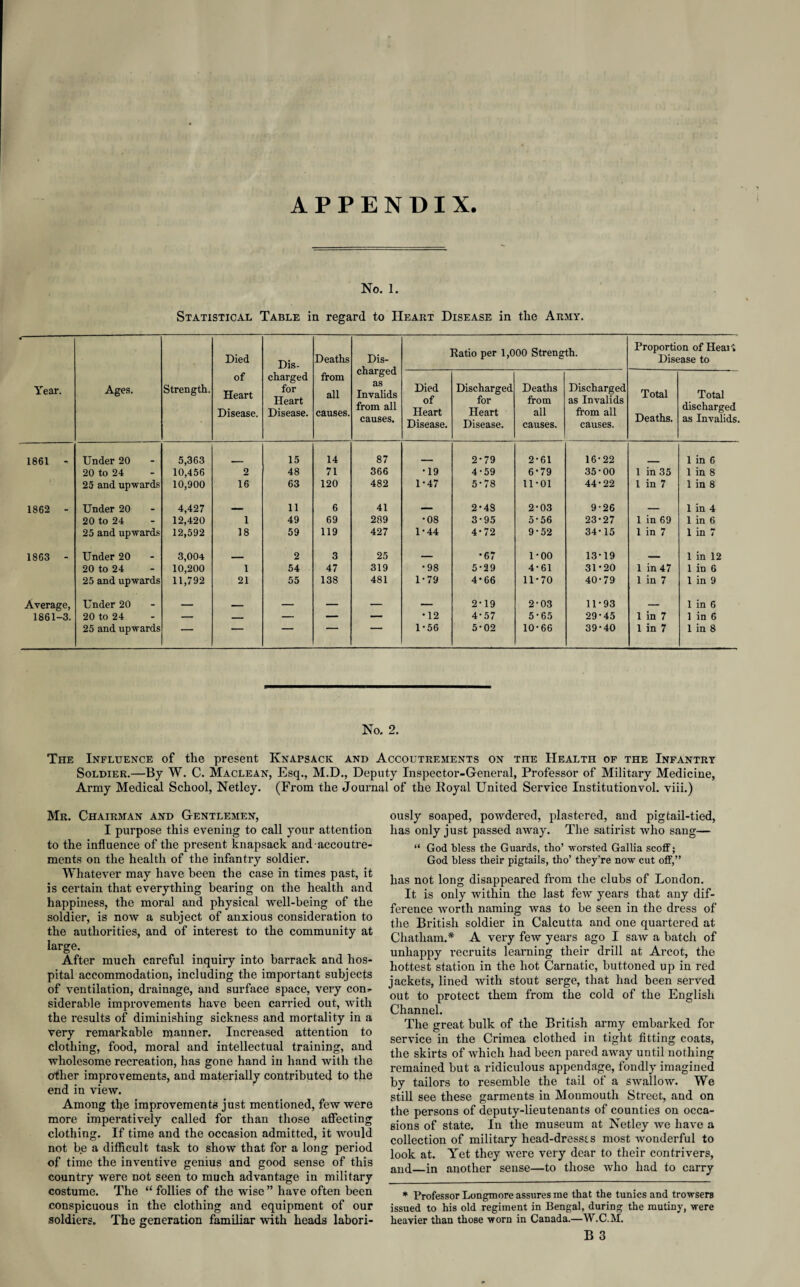 APPENDIX. No. 1. Statistical Table in regard to Heart Disease in the Army. Year. Ages. Strength. Died of Heart Disease. Dis¬ charged for Heart Disease. Deaths from all causes. Dis¬ charged as Invalids from all causes. Ratio per 1,000 Strength. Proportion of Heait Disease to Died of Heart Disease. Discharged for Heart Disease. Deaths from all causes. Discharged as Invalids from all causes. Total Deaths. Total discharged as Invalids. 1861 - Under 20 5,363 15 14 87 2-79 2-61 16-22 1 in 6 20 to 24 10,456 2 48 71 366 •19 4-59 6*79 35-00 1 in 35 1 in 8 25 and upwards 10,900 16 63 120 482 1-47 5-78 11-01 44-22 1 in 7 1 in 8 1862 - Under 20 4,427 _ 11 6 41 — 2 • 4S 2-03 9-26 _ 1 in 4 20 to 24 12,420 1 49 69 289 •08 3-95 5’56 23-27 1 in 69 1 in 6 25 and upwards 12,592 18 59 119 427 1-44 4-72 9-52 34-15 1 in 7 1 in 7 1863 - Under 20 3,004 . 2 3 25 — •67 1-00 13-19 ___ 1 in 12 20 to 24 10,200 1 54 47 319 •98 5-29 4-61 31-20 1 in 47 1 in 6 25 and upwards 11,792 21 55 138 481 1-79 4*66 11-70 40-79 1 in 7 1 in 9 Average, Under 20 — - — — — — 2-19 2-03 11-93 — 1 in 6 1861-3. 20 to 24 — _ — — — •12 4-57 5-65 29-45 1 in 7 1 in 6 25 and upwards — —   ' 1-56 5-02 10-66 39-40 1 in 7 1 in 8 No. 2. The Influence of the present Knapsack and Accoutrements on the Health of the Infantry Soldier.—By W. C. Maclean, Esq., M.D., Deputy Inspector-General, Professor of Military Medicine, Army Medical School, Netley. (From the Journal of the Royal United Service Institutionvol. viii.) Mr. Chairman and Gentlemen, I purpose this evening to call your attention to the influence of the present knapsack and accoutre¬ ments on the health of the infantry soldier. Whatever may have been the case in times past, it is certain that everything bearing on the health and happiness, the moral and physical well-being of the soldier, is now a subject of anxious consideration to the authorities, and of interest to the community at large. After much careful inquiry into barrack and hos¬ pital accommodation, including the important subjects of ventilation, drainage, and surface space, very con¬ siderable improvements have been carried out, with the results of diminishing sickness and mortality in a very remarkable manner. Increased attention to clothing, food, moral and intellectual training, and wholesome recreation, has gone hand in hand with the other improvements, and materially contributed to the end in view. Among the improvements just mentioned, few were more imperatively called for than those affecting clothing. If time and the occasion admitted, it would not be a difficult task to show that for a long period of time the inventive genius and good sense of this country were not seen to much advantage in military costume. The “ follies of the wise ” have often been conspicuous in the clothing and equipment of our soldiers. The generation familiar with heads labori¬ ously soaped, powdered, plastered, and pigtail-tied, has only just passed away. The satirist who sang— “ God bless the Guards, tho’ -worsted Gallia scoff; God bless their pigtails, tho’ they’re now cut off,” has not long disappeared from the clubs of London. It is only within the last few years that any dif¬ ference worth naming was to be seen in the dress of the British soldier in Calcutta and one quartered at Chatham.* A very few years ago I saw a batch of unhappy recruits learning their drill at Arcot, the hottest station in the hot Carnatic, buttoned up in red jackets, lined with stout serge, that had been served out to protect them from the cold of the English Channel. The great bulk of the British army embarked for service in the Crimea clothed in tight fitting coats, the skirts of which had been pared away until nothing remained but a ridiculous appendage, fondly imagined by tailors to resemble the tail of a swallow. We still see these garments in Monmouth Street, and on the persons of deputy-lieutenants of counties on occa¬ sions of state. In the museum at Netley we have a collection of military head-dressi s most wonderful to look at. Yet they were very dear to their contrivers, and—in another sense—to those who had to carry * Professor Longmore assures me that the tunics and trowsera issued to his old regiment in Bengal, during the mutiny, were heavier than those worn in Canada.—W.C.M.