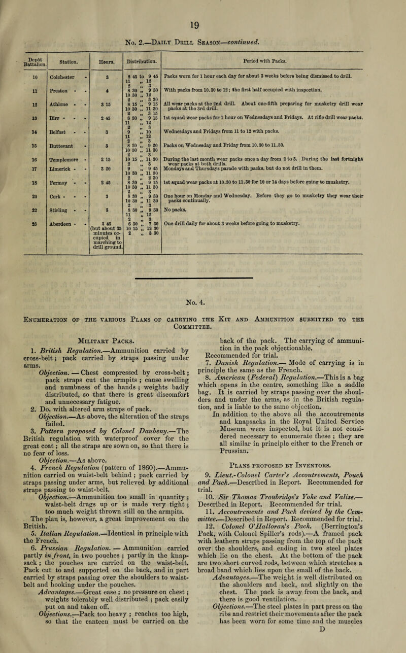 No. 2.—Daily Drill Season—continued. Dep6t Battalion. Station. Hours. Distribution. Period with Packs. 10 Colchester 3 8 45 to 9 45 11 „ 12 Packs worn for 1 hour each day for about 3 weeks before being dismissed to drill. 11 Preston - 4  ,, 8 30 „ 9 30 10 30 „ 12 2 „ 3 30 With packs from 10.30 to 12; the first half occupied with inspection. 12 Athlone - 3 15 8 15 „ 9 15 10 30 „ 11 30 2 „ 3 15 All wear packs at the 2nd drill. About one-fifth preparing for musketry drill wear packs at the 3rd drill. 13 Birr • 2 45 8 30 „ 9 15 11 „ 12 1st squad wear packs for 1 hour on Wednesdays and Fridays. At rifle drill wear packs. 14 Belfast 3 2 » o 9 „ 10 11 „ 12 Wednesdays and Fridays from 11 to 12 with packs. 15 Buttevant 3 8 20 „ 9 20 10 30 „ 11 30 Packs on Wednesday and Friday from 10.30 to 11.30. 16 Templemore - 2 15 2 ft o 10 15 „ 11 30 2 „ 3 During the last month wear packs once a day from 2 to 3. During the last fortnight wear packs at both drills. 17 Limerick - 3 20 9 9 45 10 30 „ 11 30 2 „ 2 30 Mondays and Thursdays parade with packs, but do not drill in them. 18 Fermoy - 2 45 8 30 „ 9 15 10 30 „ 11 30 1st squad wear packs at 10.30 to 11.30 for 10 or 14 days before going to musketry. 20 Cork - 3 2 ,, o 8 30 „ 9 30 10 30 „ 11 30 One hour on Monday and Wednesday. Before they go to musketry they wear their packs continually.' 22 Stirling - 3 u „ O 8 30 „ 9 30 11 12 2 „ 3 6 30 „ 7 30 10 15 „ 12 30 2 „ 3 30 No packs. 23 Aberdeen - 3 45 (but about 35 minutes oc¬ cupied in marching to drill ground. One drill daily for about 3 weeks before going to musketry. No. 4. Enumeration of the various Plans of carrying the Kit and Ammunition submitted to the Committee. Military Packs. 1. British Regulation.—Ammunition carried by cross-belt; pack carried by straps passing under arms. Objection. — Chest compressed by cross-belt; pack straps cut the armpits ; cause swelling and numbness of the hands ; weights badly distributed, so that there is great discomfort and unnecessary fatigue. 2. Do. with altered arm straps of pack. Objection.—As above, the alteration of the straps failed. 3. Pattern proposed by Colonel Daubeny.—The British regulation with waterproof cover for the great coat; all the straps are sown on, so that there is no fear of loss. Objection.—As above. 4. French Regulation (pattern of 1860).—Ammu¬ nition carried on waist-belt behind ; pack carried by straps passing under arms, but relieved by additional straps passing to waist-belt. Objection.—Ammunition too small in quantity ; waist-belt drags up or is made very tight ; too much weight thrown still on the armpits. The plan is, however, a great improvement on the British. 5. Italian Regulation.—Identical in principle with the French. 6. Prussian Regulation. — Ammunition carried partly in front, in two pouches ; partly in the knap¬ sack ; the pouches are carried on the waist-belt. Pack cut to and supported on the back, and in part carried by straps passing over the shoulders to waist- belt and hooking under the pouches. Advantages.—Great ease ; no pressure on chest; weights tolerably well distributed ; pack easily put on and taken off. Objections.-—Pack too heavy ; reaches too high, so that the canteen must be carried on the back of the pack. The carrying of ammuni¬ tion in the pack objectionable. Recommended for trial. 7. Danish Regulation.— Mode of carrying is in principle the same as the French. 8. American {Federal) Regulation.—This is a bag which opens in the centre, something like a saddle bag. It is carried by straps passing over the shoul¬ ders and under the arms, as in the British regula¬ tion, and is liable to the same objection. In addition to the above all the accoutrements and knapsacks in the Royal United Service Museum were inspected, but it is not consi¬ dered necessary to enumerate these ; they are all similar in principle either to the French or Prussian. Plans proposed by Inventors. 9. Lieut.-Colonel Carter’s Accoutrements, Pouch and Pack.—Described in Report. Recommended for trial. 10. Sir Thomas Troubridge’s Yoke and Valise.— Described in Report. Recommended for trial. 11. Accoutrements and Pack devised by the Com¬ mittee.—Described in Report. Recommended for trial. 12. Colonel O'Halloran's Pack. (Berrington’s Pack, with Colonel Spider’s rods).—A framed pack with leathern straps passing from the top of the pack over the shoulders, and ending in two steel plates which lie on the chest. At the bottom of the pack are two short curved rods, between which stretches a bi’oad band which lies upon the small of the back. Advantages.—The weight is well distributed on the shoulders and back, and slightly on the chest. The pack is away from the back, and there is good ventilation. Objections.—The steel plates in part press on the ribs and restrict their movements after the pack has been worn for some time and the muscles D