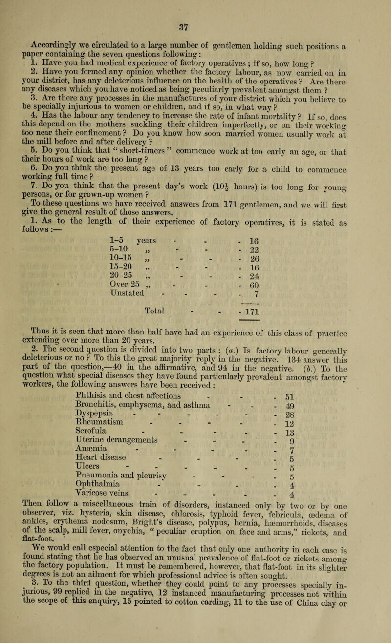 Accordingly we circulated to a large number of gentlemen holding such positions a paper containing the seven questions following: 1. Have you had medical experience of factory operatives ; if so, how long ? 2. Have you formed any opinion whether the factory labour, as now carried on in your district, has any deleterious influence on the health of the operatives ? Are there any diseases which you have noticed as being peculiarly prevalent amongst them ? 3. Are there any processes in the manufactures of your district which you believe to be specially injurious to women or children, and if so, in what way ? 4. Has the labour any tendency to increase the rate of infant mortality ? If so, does this depend on the mothers suckling their children imperfectly, or on their working too near their confinement ? Do you know how soon married women usually work at the mill before and after delivery ? 5. Do you think that “ short-timers ” commence work at too early an age, or that their horns of work are too long ? 6. Do you think the present age of 13 years too early for a child to commence working full time ? 7. Do you think that the present day’s work (10^ hours) is too long for young persons, or for grown-up women ? _ To these questions we have received answers from 171 gentlemen, and we will first give the general result of those answers. 1. As to the length of their experience of factory operatives, it is stated as follows :— 1-5 years - 16 5-10 „ - 22 10-15 „ - 26 15-20 „ - 16 20-25 „ - 24 Over 25 „ - 60 Unstated - - 7 Total - 171 Thus it is seen that more than half have had an experience of this class of practice extending over more than 20 years. 2. The second question is divided into two parts : (a.) Is factory labour generally deleterious or no ? To this the great majority reply in the negative. 134 answer this part of the question,—40 in the affirmative, and 94 in the negative. (b.) To the question what special diseases they have found particularly prevalent amongst factory workers, the following answers have been received : Phthisis and chest affections - - - 51 Bronchitis, emphysema, and asthma - - - 49 Dyspepsia - - - . - - 28 Bheumatism - - - . - 12 Scrofula - - - - - 13 Uterine derangements - - - - 9 Anaemia - - - _ _ 7 Heart disease - - - - 5 Ulcers - 5 Pneumonia and pleurisy - - 5 Ophthalmia - _ _ - 4 Varicose veins - 4 Then follow a miscellaneous train of disorders, instanced only by two or by one observer, viz. hysteria, skin disease, chlorosis, typhoid fever, febricula, oedema of ankles, erythema nodosum, Bright’s disease, polypus, hernia, haemorrhoids, diseases of the scalp, mill fever, onychia, “ peculiar eruption on face and arms,” rickets, and flat-foot. We would call especial attention to the fact that only one authority in each case is found stating that he has observed an unusual prevalence of flat-foot or rickets anion o- the factory population. It must be remembered, however, that flat-foot in its slighter degrees is not an ailment for which professional advice is often sought. 3. To the third question, whether they could point to any processes specially in¬ jurious, 99 replied in the negative, 12 instanced manufacturing processes not within the scope of this enquiry, 15 pointed to cotton carding, 11 to the use of China clay or