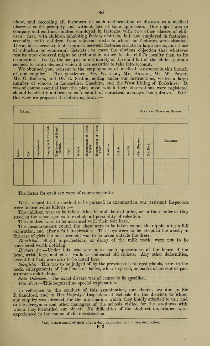 cliest, and recording all instances of such malformation or diseases as a medical observer could promptly and without loss of time appreciate. Our object was to compare and contrast children employed in factories with two other classes of chil¬ dren ; first, with children inhabiting factory districts, but not employed in factories; secondly, with children from adjacent districts where no factories were situated. It was also necessary to distinguish between factories situate in large towns, and those of suburban or semi-rural districts : to meet the obvious objection that whatever results were observed might be attributable rather to the child’s locality than to its occupation. Lastly, the occupation not merely of the child but of the child’s parents seemed to us an element which it was essential to take into account. We obtained your consent to the employment of medical assistance in this branch of our enquiry. Five gentlemen, Mr. W. Cant, Mr. Haward, Mr. W. Power, Mr. C. Roberts, and Dr. E. Seaton, acting under our instructions, visited a large number of schools in Lancashire, Cheshire, and the West Riding of Yorkshire. It was of course essential that the plan upon which their observations were registered should he strictly uniform, so as to admit of statistical averages being drawn. With this view we prepared the following form :— Males. Date and Place or School. Name. Age. Employment. Employment of Parents. Employment of Grand¬ parents. Height. Weight. Measurement of Chest, Empty. Measurement of Chest, Pull.* Dentition. Rickets. Scrofula. Skin Diseases. Elat Foot. Remarks. • • • The forms for each sex were of course separate. WTith regard to the method to he pursued in examination, our assistant inspectors were instructed as follows The children were to he taken either in alphabetical order, or in their order as they stood in the schools, so as to exclude all possibility of selection. The children were to he measured with their feet hare. The measurements round the chest were to he taken round the nipple, after a full expiration, and after a full inspiration. The hoys were to he stript to the waist; in the case of girls the measurement was to he taken outside the dress. Dentition.—Slight imperfections, or decay of the milk teeth, were not to be considered worth noticing. Rickets, fyc.—Under this head were noted such appearances of the hones of the head, wrist, legs, and chest walls as indicated old rickets. Any other deformities, except flat foot, were also to he noted here. Scrofula. —This was to be judged of by the presence of enlarged glands, scars in the neck, enlargements of joint ends of hones, when exposed, or marks of present or past strumous ophthalmia. Skin Diseases.—The exact disease was of course to he specified. Flat Foot.—This required no special explanation. In reference to the conduct of this examination, our thanks are due to Sir E. Sandford, and to Her Majesty s’ Inspectors of Schools for the districts to which our enquiry was directed, for the information which they kindly afforded to us ; and to the clergymen and other managers of the schools visited for the readiness with which they forwarded our object. No difficulties of the slightest importance were experienced in the course of the investigation. * i.e., measurement of chest after a deep expiration, and a deep inspiration.