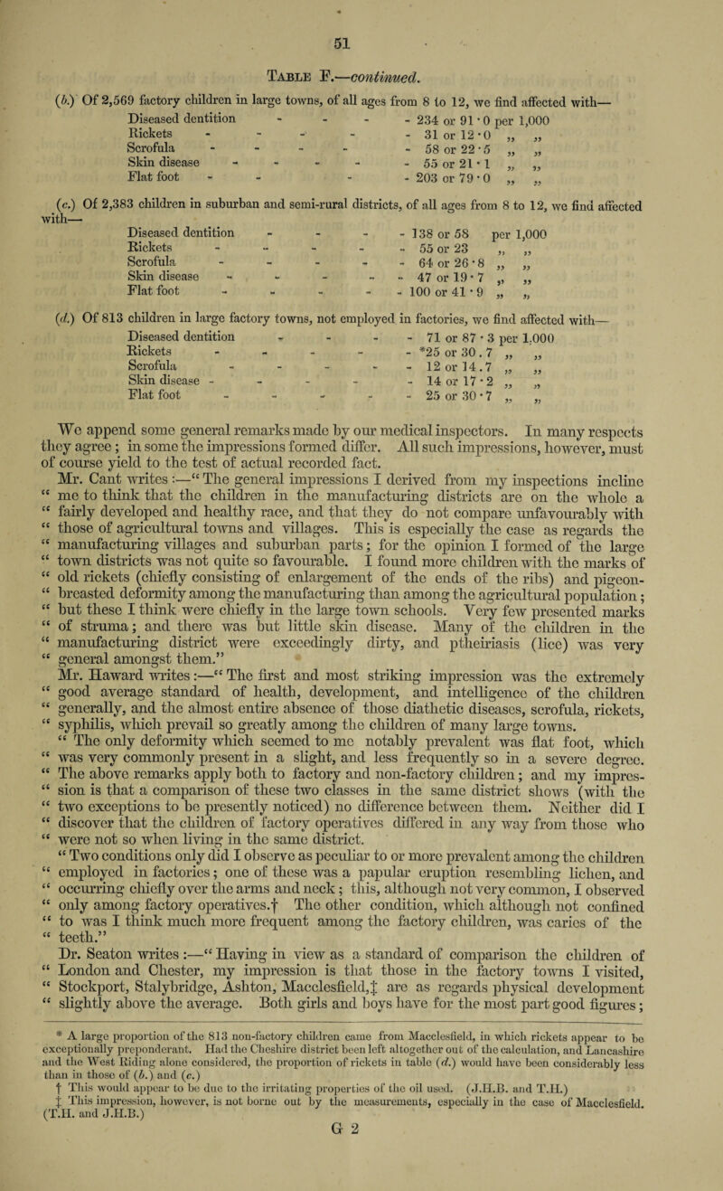 Table F.—continued. (6.) Of 2,569 factory children in large towns, of all ages from 8 to 12, we find affected with— Diseased dentition Rickets Scrofula Skin disease Flat foot 234 or 91' 31 or 12 58 or 22 55 or 21 * 203 or 79 ■ 0 per 1,000 0 5 1 0 99 99 99 99 99 99 99 (c.) Of 2,383 children in suburban and semi-rural with— Diseased dentition Rickets - Scrofula - Skin disease - Flat foot - districts, of all ages from 8 to 12, we find affected - 138 or 58 per 1,000 - 55 or 23 „ „ - 64 or 26 * 8 „ ,, ~ 47 or 19 • 7 ,, „ - 100 or 41 • 9 ,, „ (</.) Of 813 children in large factory towns, not employed in factories, we find affected with— Diseased dentition Rickets Scrofula Skin disease - Flat foot - 71 or 87 * 3 per 1.000 - *25 or 30.7 - 12 or 14.7 - 14 or 17 -2 - 25 or 30 • 7 99 99 99 99 We append some general remarks made by our medical inspectors. In many respects they agree; in some the impressions formed differ. All such impressions, however, must of course yield to the test of actual recorded fact. Mr. Cant writes :—<c The general impressions I derived from my inspections incline “ me to think that the children in the manufacturing districts are on the whole a “ fairly developed and healthy race, and that they do not compare unfavourably with “ those of agricultural towns and villages. This is especially the case as regards the “ manufacturing villages and suburban parts; for the opinion I formed of the large “ town districts was not quite so favourable. I found more children with the marks of “ old rickets (chiefly consisting of enlargement of the ends of the ribs) and pigeon- “ breasted deformity among the manufacturing than among the agricultural population; “ but these I think were chiefly in the large town schools. Very few presented marks “ of struma; and there was but little skin disease. Many of the children in the “ manufacturing district were exceedingly dirty, and ptheiriasis (lice) was very ££ general amongst them.” Mr. Haward writes:—££ The first and most striking impression was the extremely “ good average standard of health, development, and intelligence of the children “ generally, and the almost entire absence of those diathetic diseases, scrofula, rickets, “ syphilis, which prevail so greatly among the children of many large towns. “ The only deformity which seemed to me notably prevalent was flat foot, which “ was very commonly present in a slight, and less frequently so in a severe degree. “ The above remarks apply both to factory and non-factory children; and my impres- “ sion is that a comparison of these two classes in the same district shows (with the “ two exceptions to be presently noticed) no difference between them. Neither did I “ discover that the children of factory operatives differed in any way from those who ££ were not so when living in the same district. ££ Two conditions only did I observe as peculiar to or more prevalent among the children “ employed in factories; one of these was a papular eruption resembling lichen, and “ occurring chiefly over the arms and neck; this, although not very common, I observed ££ only among factory operatives.! The other condition, which although not confined “ to was I think much more frequent among the factory children, was caries of the “ teeth.” Dr. Seaton writes :—C£ Having in view as a standard of comparison the children of “ London and Chester, my impression is that those in the factory towns I visited, ££ Stockport, Stalybridge, Ashton, Macclesfield,! are as regards physical development ££ slightly above the average. Both girls and boys have for the most part good figures; * A large proportion of the 813 non-factory children came from Macclesfield, in which rickets appear to he exceptionally preponderant. Had the Cheshire district been left altogether out of the calculation, and Lancashire and the West Riding alone considered, the proportion of rickets in table (d.) would have been considerably less than in those of (5.) and (e.) f This Avould appear to be due to the irritating properties of the oil used. (J.H.B. and T.H.) j This impression, however, is not borne out by the measurements, especially in the case of Macclesfield (T.II. and J.H.B.) G 2