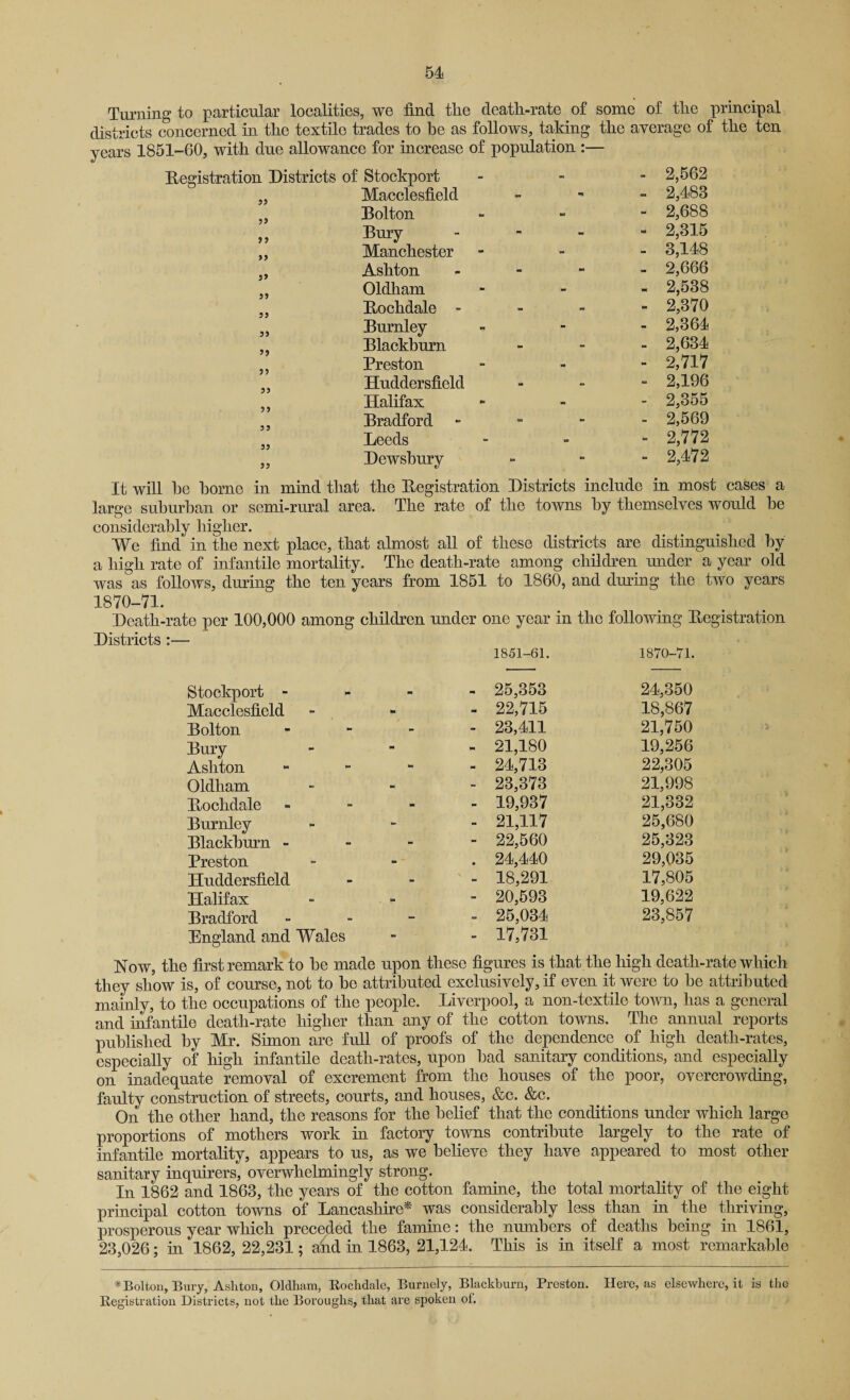 Turning to particular localities, we find the death-rate of some of the principal districts concerned in the textile trades to be as follows, taking the average of the ten years 1851-60, with due allowance for increase of population :— Registration Districts of Stockport „ Macclesfield „ Bolton „ Bury „ Manchester „ Ashton „ Oldham ,, Rochdale - „ Burnley ,, Blackburn ,, Preston „ Huddersfield „ Halifax ,, Bradford „ Leeds ,, Dewsbury 2,562 2,483 2,688 2,315 3,148 2,666 2,538 2,370 2,364 2,634 2,717 2,196 2,355 2,569 2,772 2,472 It will be borne in mind that the Registration Districts include in most cases a large suburban or semi-rural area. The rate of the towns by themselves would be considerably higher. We find in the next place, that almost all of these districts are distinguished by a high rate of infantile mortality. The death-rate among children under a year old was as follows, during the ten years from 1851 to 1860, and during the two years 1870-71. Death-rate per 100,000 among children under one year in the following Registration Districts :— 1851-61. 1870-71. Stockport - - 25,353 24,350 Macclesfield - 22,715 18,867 Bolton - - 23,411 21,750 Bury - 21,180 19,256 Ashton - - 24,713 22,305 Oldham - 23,373 21,998 Rochdale - - 19,937 21,332 Burnley - 21,117 25,680 Blackburn - - 22,560 25,323 Preston . 24,440 29,035 Huddersfield - 18,291 17,805 Halifax - 20,593 19,622 Bradford - 25,034 23,857 England and Wales - 17,731 Now, the first remark to be made upon these figures is that the high death-rate which they show is, of course, not to be attributed exclusively, if even it were to be attributed mainly, to the occupations of the people. Liverpool, a non-textile town, has a general and infantile death-rate higher than any of the cotton towns. The annual reports published by Mr. Simon are full of proofs of the dependence of high death-rates, especially of high infantile death-rates, upon bad sanitary conditions, and especially on inadequate removal of excrement from the houses of the poor, overcrowding, faulty construction of streets, courts, and houses, &c. &c. On the other hand, the reasons for the belief that the conditions under which large proportions of mothers work in factory towns contribute largely to the rate of infantile mortality, appears to us, as we believe they have appeared to most other sanitary inquirers, overwhelmingly strong. In 1862 and 1863, the years of the cotton famine, the total mortality of the eight principal cotton towns of Lancashire* was considerably less than in the thriving, prosperous year which preceded the famine: the numbers of deaths being in 1861, 23,026; in 1862, 22,231; aid in 1863, 21,124. This is in itself a most remarkable * Bolton, Bury, Ashton, Oldham, Rochdale, Burnely, Blackburn, Preston. Here, as elsewhere, it is the Registration Districts, not the Boroughs, that are spoken of.