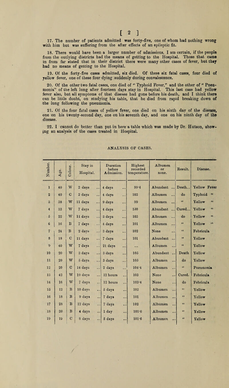 17. The number of patients admitted was forty-five, one of whom had nothing wrong with him but was suffering from the after effects of an epileptic fit. 18. There would have been a larger number of admissions, I am certain, if the people from the outlying districts had the means of getting to the Hospital. Those that came in from far stated that in their district there were many other cases of fever, but they had no means of getting to the Hospital. 19. Of the forty-five cases admitted, six died. Of these six fatal cases, four died of yellow fever, one of these four dying suddenly during convalescence. 20. Of the other two fatal cases, one died of “ Typhoid Fever,” and the other of “ Pneu¬ monia” of the left lung after fourteen days stay in Hospital. This last case had yellow fever also, but all symptoms of that disease had gone before his death, and I think there can be little doubt, on studying his table, that he died from rapid breaking down of the lung following the pneumonia. 21. Of the four fatal cases of yellow fever, one died on his sixth day of the disease, one on his twenty-second day, one on his seventh day, and one on his ninth day of the disease. 22. I cannot do better than put in here a table which was made by Dr. HutBon, show¬ ing an analysis of the cases treated in Hospital. ANALYSIS OF CASES. Number. Age. Colour. Stay in Hospital. Duration before Admission. Highest recorded temperature. Albumen or none. Result. Disease. 1 40 W 2 days 4 days 99-4 Abundant ... Death... Yellow Fever 2 40 C 3 days 4 days 103 Albumen do Typhoid “ 3 38 w 11 days 9 days 99 Albumen U Yellow “ 4 33 w 7 days 4 days 100 Abundant ... Cured... Yellow “ 5 22 w 11 days 3 days 103 Albumen do Yellow “ 6 16 B 7 days 4 days 101 Albumen a Yellow “ 7 24 B 2 days 3 days 102 None tt Febricula 8 18 C 11 days 7 days 101 Abundant ... a Yellow 9 40 W 7 days 21 days ... Albumen it Yellow 10 20 W 3 days 3 days 105 Abundant ... Death Yellow 11 20 W 5 days 3 days 105 Albumen do Yellow 12 20 C 14 days 2 days 104'4 Albumen it Pneumonia 13 42 W 10 days 12 hours 103 None Cured. Febricula 14 16 W 7 days 12 hours 103-4 None do Febricula 15 12 B 10 days 5 days 102 Albumen <t Yellow 16 18 B 9 days 7 days 101 Albumen tt Yellow 17 28 B 12 days 7 days 102 Albumen it Yellow 18 20 B 4 days 1 day 101-6 Albumen ti Yellow 19 19 C 8 days 5 days 101-6 Albumen it Yellow