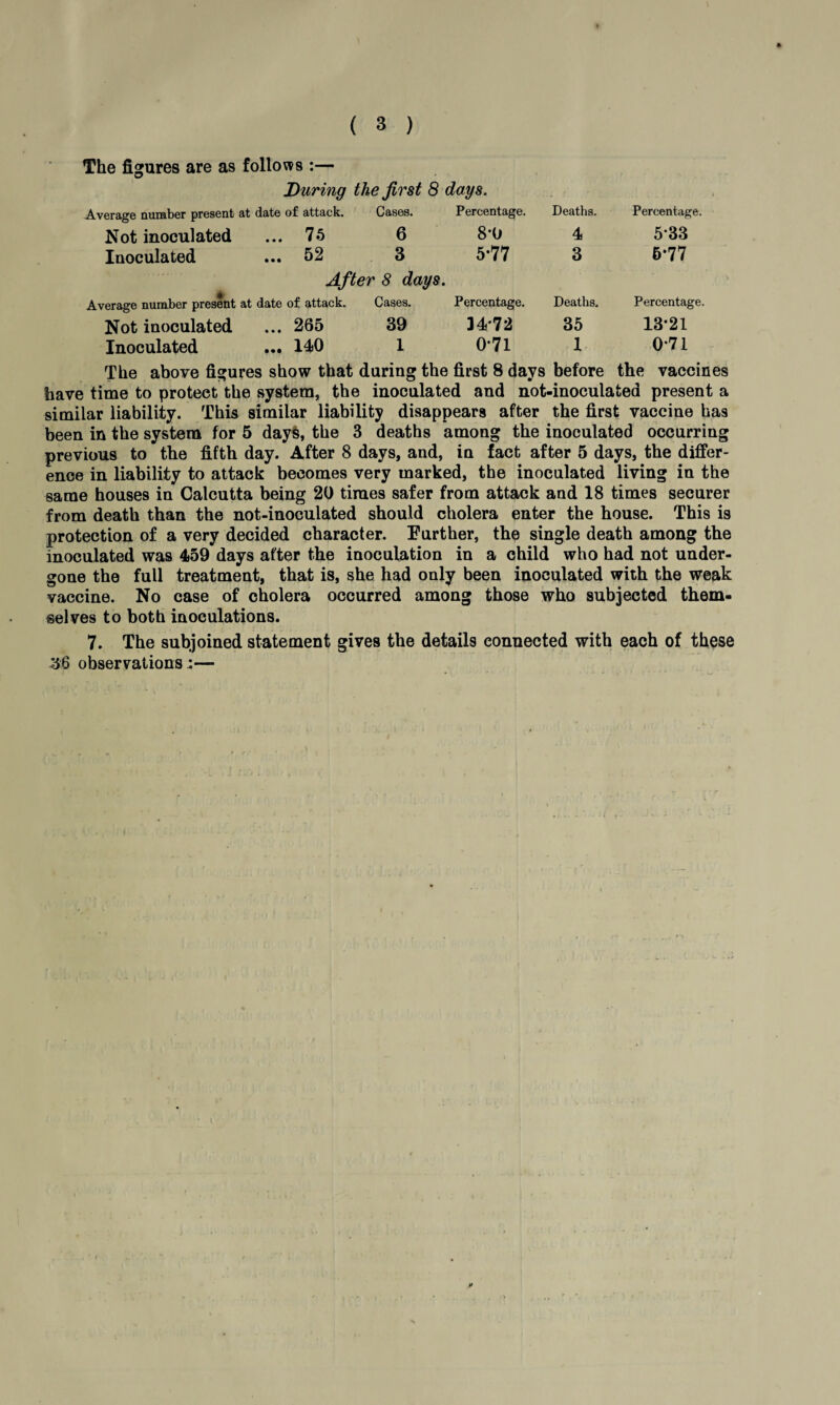 The figures are as follows :— During the first 8 days. .. * f 7 . Average number present at date of attack. Cases. Percentage. Deaths. Percentage. Not inoculated ... 75 6 80 4 533 Inoculated ... 52 3 5-77 3 6-77 After 8 days. Average number present at date of attack. Cases. Percentage. Deaths. Percentage. Not inoculated ... 265 39 34*72 35 13*21 Inoculated ... 140 1 0*71 1 0*71 The above figures show that during the first 8 days before the vaccines have time to protect the system, the inoculated and not-inoculafcea present a similar liability. This similar liability disappears after the first vaccine has been in the system for 5 day£, the 3 deaths among the inoculated occurring previous to the fifth day. After 8 days, and, in fact after 5 days, the differ¬ ence in liability to attack becomes very marked, the inoculated living in the same houses in Calcutta being 20 times safer from attack and 18 times securer from death than the not-inoculated should cholera enter the house. This is protection of a very decided character. Further, the single death among the inoculated was 459 days after the inoculation in a child who had not under¬ gone the full treatment, that is, she had only been inoculated with the weak vaccine. No case of cholera occurred among those who subjected them¬ selves to both inoculations. 7. The subjoined statement gives the details connected with each of these 36 observations;—