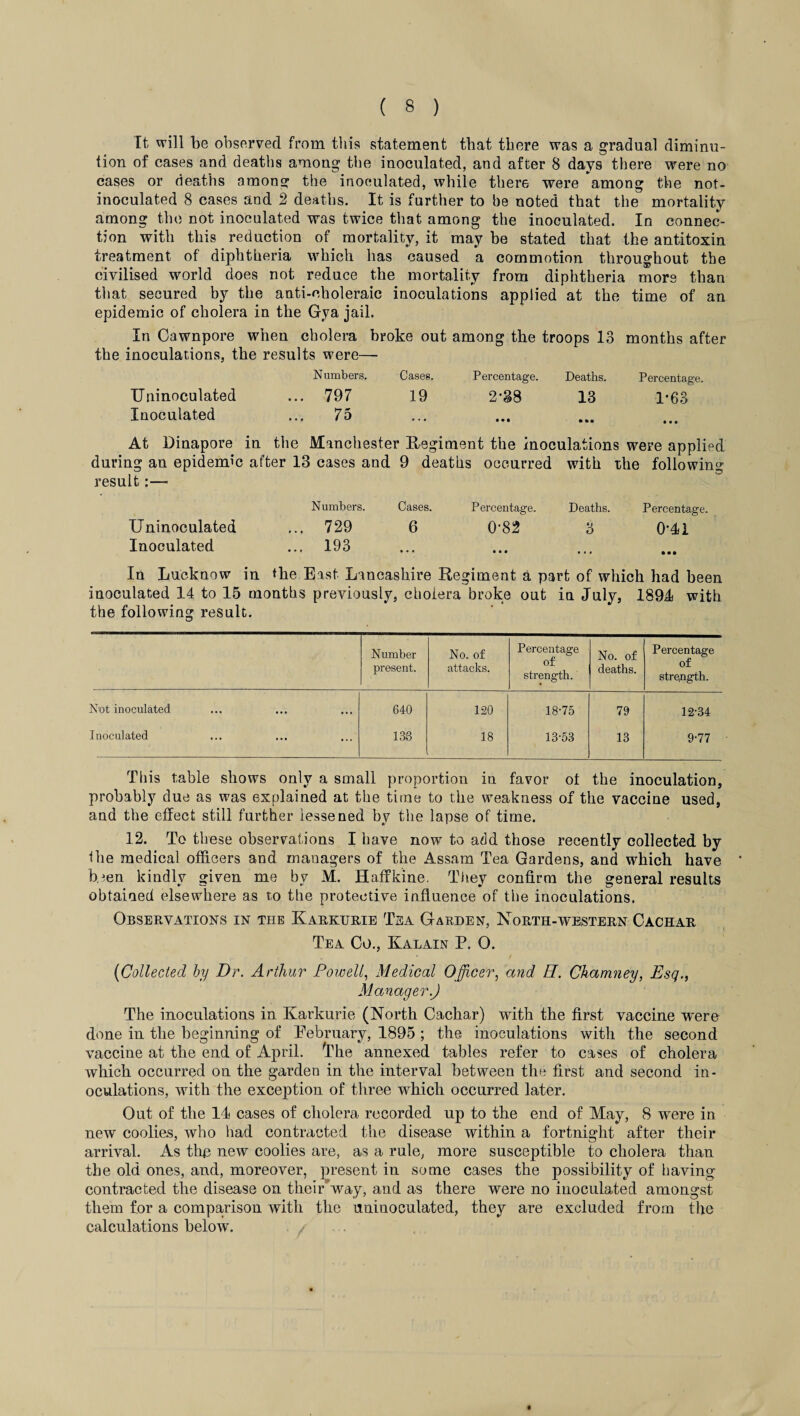 It will be observed from this statement that there was a gradual diminu¬ tion of cases and deaths among the inoculated, and after 8 days there were no cases or deaths omons: the inoculated, while therG were among the not- inoculated 8 cases and 2 deaths. It is further to be noted that the mortality among the not inoculated was twice that among the inoculated. In connec¬ tion with this reduction of mortality, it may be stated that the antitoxin treatment of diphtheria which has caused a commotion throughout the civilised world does not reduce the mortality from diphtheria mors than that secured by the anti-choleraic inoculations applied at the time of an epidemic of cholera in the Gya jail. In Oawnpore when cholera broke out among the troops 13 months after the inoculations, the results were— Numbers. Cases. Percentage. Deaths. Percentage. Uninoculated ... 797 19 2*38 13 1-63 Inoculated 7 5 ... • • • • • • At Dinapore in the Manchester Regim ent the inoculations were applied during an epidemic after 13 cases and 9 deaths occurred with the following result:—- Numbers. Cases. Percentage. Deaths. Percentage. Uninoculated ... 729 6 0-82 3 041 Inoculated ... 193 • • • • • • ... • • • In Lucknow in the East Lancashire Regiment a part of which had been inoculated 14 to 15 months previously, cholera broke out in July, 1894 with the following result. Number present. No. of attacks. Percentage of strength. No. of deaths. Percentage of strength. Not inoculated 640 120 18-75 79 12-34 Inoculated 138 18 13-53 13 9-77 This table shows only a small proportion in favor ot the inoculation, probably due as was explained at the time to the weakness of the vaccine used, and the effect still further lessened by the lapse of time. 12. To these observations I have now to add those recently collected by the medical officers and managers of the Assam Tea Gardens, and which have b.3en kindly given me by M. Haffkine. They confirm the general results obtained elsewhere as to the protective influence of the inoculations. Observations in the Karkurie Tea Garden, North-western Oachar Tea Co., Kalain P. O. (Collected by Dr. Arthur Powell, Medical Officer, and H. Chamney, Esq., Manager.) The inoculations in Karkurie (North Cachar) with the first vaccine were done in the beginning of February, 1895 ; the inoculations with the second vaccine at the end of April. The annexed tables refer to cases of cholera which occurred on the garden in the interval between the first and second in¬ oculations, with the exception of three which occurred later. Out of the 14 cases of cholera recorded up to the end of May, 8 were in new coolies, who had contracted the disease within a fortnight after their arrival. As thp new coolies are, as a rule, more susceptible to cholera than the old ones, and, moreover, present in some cases the possibility of having contracted the disease on their way, and as there were no inoculated amongst them for a comparison with the uninoculated, they are excluded from the calculations below.
