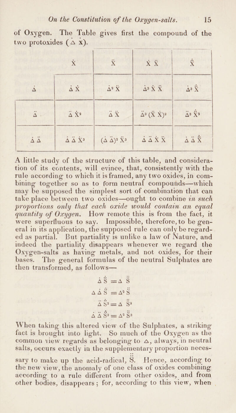 of Oxygen. The Table gives first the compound of the two protoxides (a x). X X X X • • X A • • A X A^ X A3 X X A3 X A A X^ A X A3 (X X)2 A3 X3 A A A A X3 (A 'ky X3 A A X X • • • * • • A A X A little study of the structure of this table, and considera¬ tion of its contents, will evince, that, consistently with the rule according to which it is framed, any two oxides, in com¬ bining together so as to form neutral compounds—which may be supposed the simplest sort of combination that can take place between two oxides—ought to combine in such proportions only that each oxide would contain an equal quantity of Oxygen. How remote this is from the fact, it were superfluous to say. Impossible, therefore, to be gen¬ eral in its application, the supposed rule can only be regard¬ ed as partial. But partiality is unlike a law of Nature, and indeed the partiality disappears whenever we regard the Oxygen-salts as having metals, and not oxides, for their bases. The general formulas of the neutral Sulphates are then transformed, as follows—- A S = A s A A S = A^ S A = A A A S3 = A^ S3 When taking this altered view of the Sulphates, a striking fact is brought into light. So much of the Oxygen as the common view^ regards as belonging to A, always, in neutral salts, occurs exactly in the supplementary proportion neces¬ sary to make up the acid-radical, S. Hence, according to the new view, the anomaly of one class of oxides combining according to a rule different from other oxides, and from other bodies, disappears ; for, according to this view, w^hen