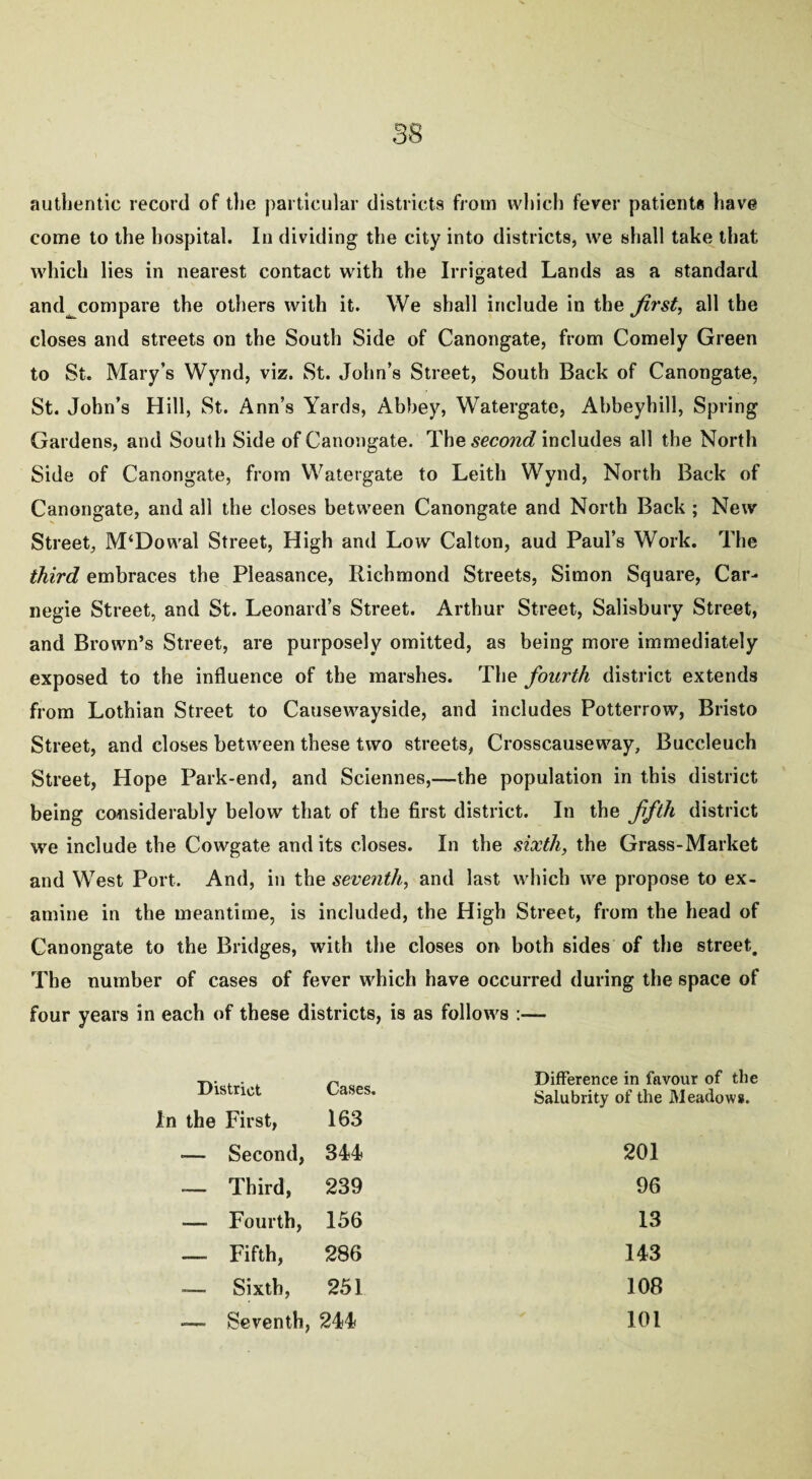 authentic record of the particular districts from which fever patients have come to the hospital. In dividing the city into districts, we shall take that which lies in nearest contact with the Irrigated Lands as a standard and^compare the others with it. We shall include in the first, all the closes and streets on the South Side of Canongate, from Comely Green to St. Mary’s Wynd, viz. St. John’s Street, South Back of Canongate, St. John’s Hill, St. Ann’s Yards, Abbey, Watergate, Abbeyhill, Spring Gardens, and South Side of Canongate. The second includes all the North Side of Canongate, from Watergate to Leith Wynd, North Back of Canongate, and all the closes between Canongate and North Back ; New Street, M‘Dowal Street, High and Low Calton, aud Paul’s Work. The third embraces the Pleasance, Richmond Streets, Simon Square, Car¬ negie Street, and St. Leonard’s Street. Arthur Street, Salisbury Street, and Brown’s Street, are purposely omitted, as being more immediately exposed to the influence of the marshes. The fourth district extends from Lothian Street to Causewayside, and includes Potterrow, Bristo Street, and closes between these two streets, Crosscauseway, Buccleuch Street, Hope Park-end, and Sciennes,—the population in this district being considerably below that of the first district. In the fifth district we include the Cowgate and its closes. In the sixth, the Grass-Market and West Port. And, in the seventh, and last which we propose to ex¬ amine in the meantime, is included, the High Street, from the head of Canongate to the Bridges, with the closes on both sides of the street. The number of cases of fever which have occurred during the space of four years in each of these districts, is as follows - District Cases, in the First, 163 -— Second, 344 — Third, 239 — Fourth, 156 — Fifth, 286 -— Sixth, 251 — Seventh, 244 Difference in favour of the Salubrity of the Meadows. 201 96 13 143 108 101