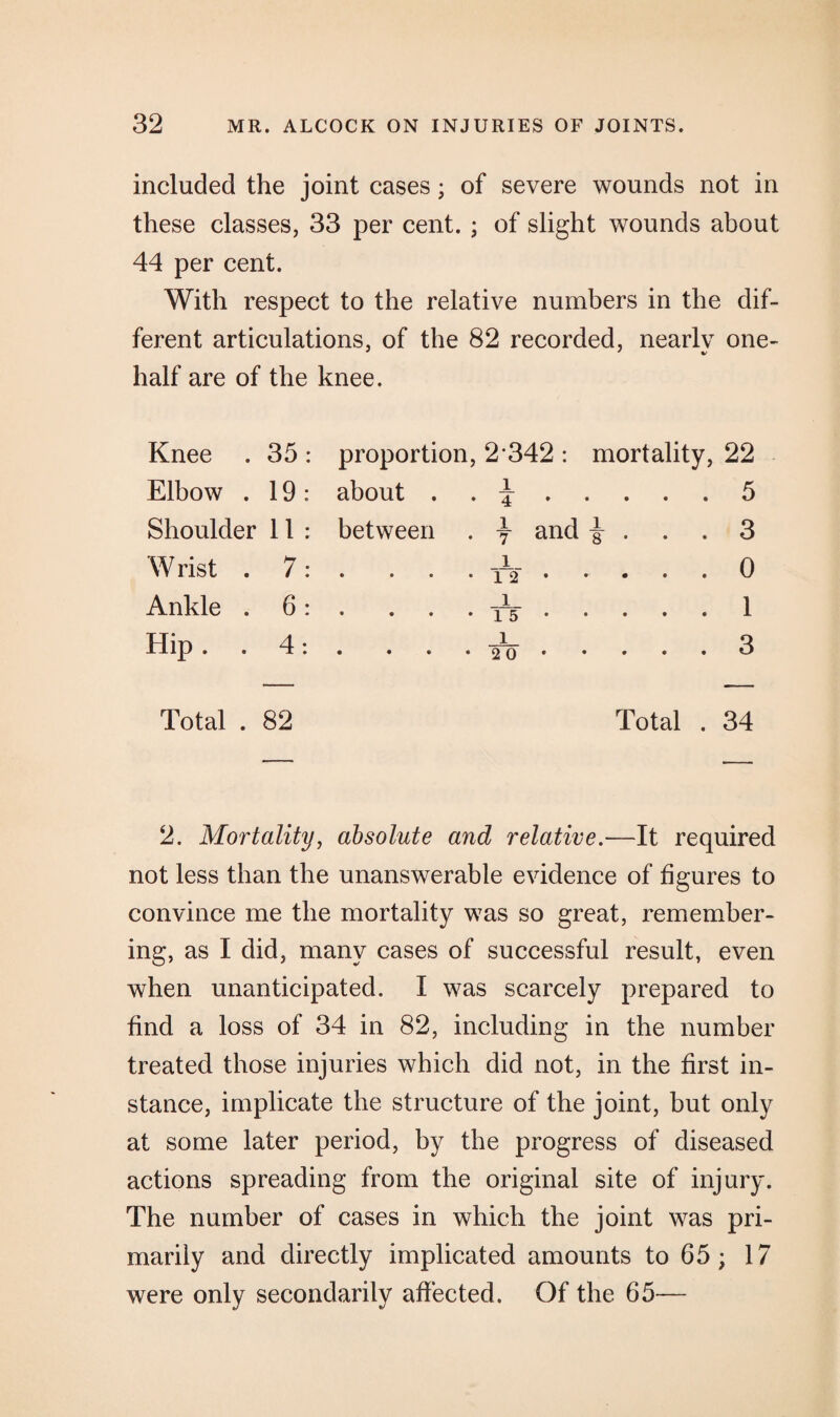 included the joint cases; of severe wounds not in these classes, 33 per cent. ; of slight wounds about 44 per cent. With respect to the relative numbers in the dif¬ ferent articulations, of the 82 recorded, nearlv one- half are of the knee. Knee . 35 : proportion, 2 342 : mortality, 22 Elbow . 19: about . y.5 Shoulder 11 : between . y and ^ . . . 3 W rist 7: . • • • iV.0 Ankle .6:. •••tV.1 Hip ..4:. ...iro.3 Total . 82 Total . 34 2. Mortality, absolute and relative.—It required not less than the unanswerable evidence of figures to convince me the mortality was so great, remember¬ ing, as I did, many cases of successful result, even when unanticipated. I was scarcely prepared to find a loss of 34 in 82, including in the number treated those injuries which did not, in the first in¬ stance, implicate the structure of the joint, but only at some later period, by the progress of diseased actions spreading from the original site of injury. The number of cases in which the joint was pri¬ marily and directly implicated amounts to 65 ; 17 were only secondarily affected. Of the 65—