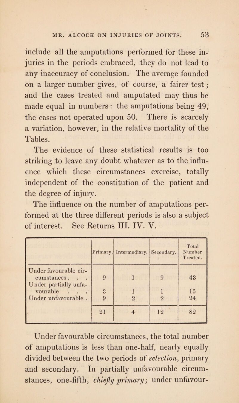 include all the amputations performed for these in¬ juries in the periods embraced, they do not lead to any inaccuracy of conclusion. The average founded on a larger number gives, of course, a fairer test; and the cases treated and amputated may thus be made equal in numbers : the amputations being 49, the cases not operated upon 50. There is scarcely a variation, however, in the relative mortality of the Tables. The evidence of these statistical results is too striking to leave any doubt whatever as to the influ¬ ence which these circumstances exercise, totally independent of the constitution of the patient and the degree of injury. The influence on the number of amputations per¬ formed at the three different periods is also a subject of interest. See Returns III. IV. V. Primary. Intermediary. Secondary. Total Number Treated. Under favourable cir- cumstances . 9 1 9 43 U nder partially unfa- vourable 3 1 1 15 Under unfavourable . 9 2 2 24 21 4 12 82 Under favourable circumstances, the total number of amputations is less than one-half, nearly equally divided between the two periods of selection, primary and secondary. In partially unfavourable circum¬ stances, one-fifth, chiefly primary', under unfavour-