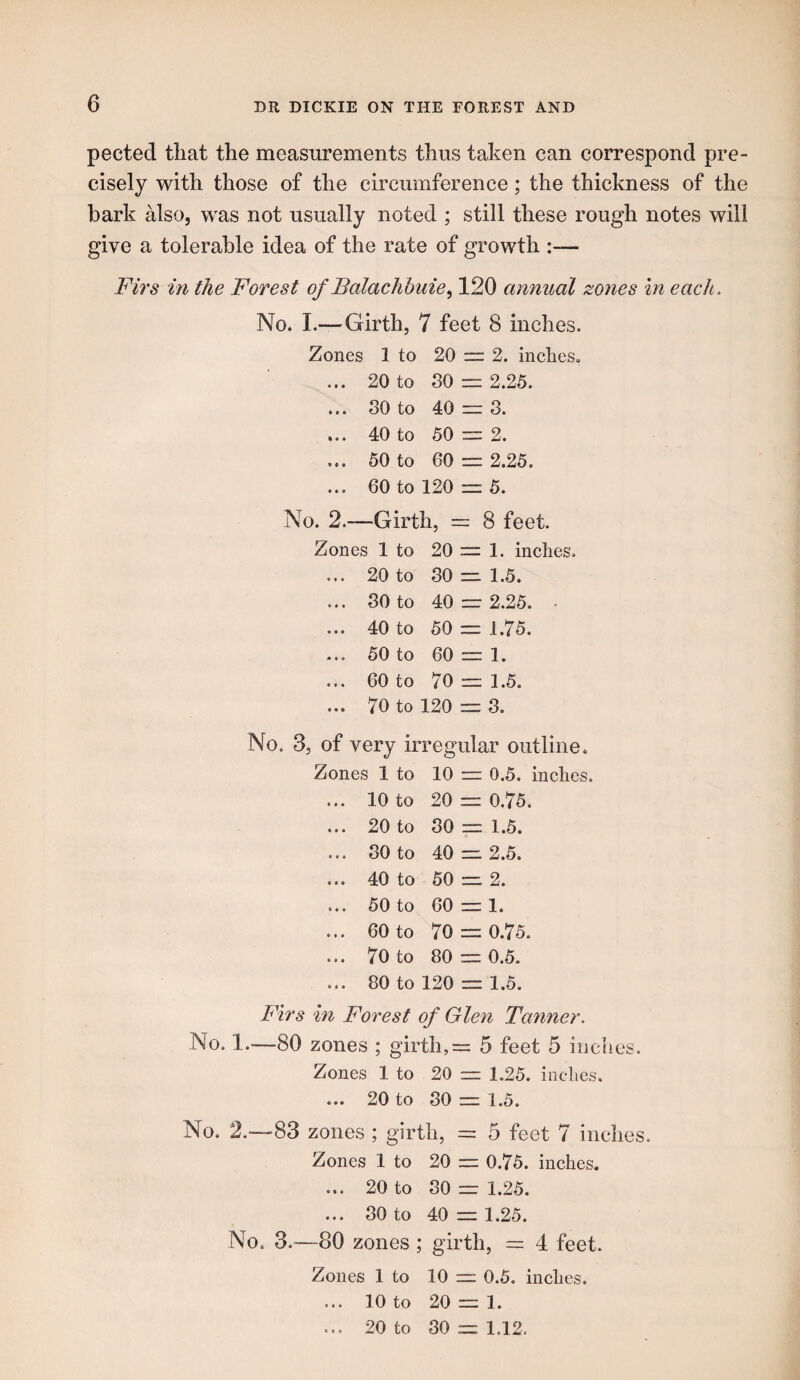pected tliat the measurements thus taken can correspond pre¬ cisely with those of the circumference; the thickness of the bark Mso, w^as not usually noted ; still these rough notes will give a tolerable idea of the rate of growth :— Firs in the Forest of Balachhuie^ 120 annual zones in each. No. 1.—Girth, 7 feet 8 inches. Zones 1 to 20 — 2. inches, ... 20 to 30 = 2.25. ... 80 to 40 rz: 3. ... 40 to 50 = 2. ... 50 to 60 = 2.25. ... 60 to 120 5. No. 2.—Girth, = 8 feet. Zones 1 to 20 = 1. inches. ... 20 to 30 rz 1.5. ... 80 to 40 = 2.25. - ... 40 to 50 = 1.75. ... 50 to 60 = 1. ... 60 to 70 = 1.5. ... 70 to 120 = 3. No. 3, of very irregular outline. Zones 1 to 10 = 0.5. inches. ... 10 to 20 = 0.75. ... 20 to 30=1.5. ... 80 to 40 = 2.5. ... 40 to 50 = 2. ... 50 to 60 = 1. ... 60 to 70 = 0.75. ... 70 to 80 = 0.5. ... 80 to 120 = 1.5. Firs in Forest of Glen Tanner. No. 1.-80 zones ; girth, = 5 feet 5 iuches. Zones 1 to 20 = 1.25. inches. ... 20 to 30 = 1.5. No. 2.—83 zones ; girth, = 5 feet 7 inches. Zones 1 to 20 = 0.75. inches. ... 20 to 30 = 1.25. ... 80 to 40 = 1.25. No. 3.^—80 zones ; girth, = 4 feet. Zones 1 to 10 = 0.5. inches. ... 10 to 20 = 1. ... 20 to 30 = 1.12.