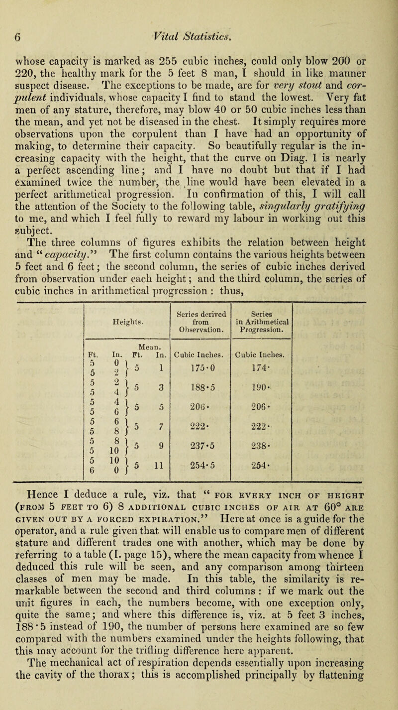 whose capacity is marked as 255 cubic inches, could only blow 200 or 220, the healthy mark for the 5 feet 8 man, I should in like manner suspect disease. The exceptions to be made, are for very stout and cor¬ pulent individuals, whose capacity I find to stand the lowest. Very fat men of any stature, therefore, may blow 40 or 50 cubic inches less than the mean, and yet not be diseased in the chest. It simply requires more observations upon the corpulent than I have had an opportunity of making, to determine their capacity. So beautifully regular is the in¬ creasing capacity with the height, that the curve on Diag. 1 is nearly a perfect ascending line; and I have no doubt but that if I had examined twice the number, the line would have been elevated in a perfect arithmetical progression. In confirmation of this, I will call the attention of the Society to the following table, singularly gratifying to me, and which I feel fully to reward my labour in working out this subject. The three columns of figures exhibits the relation between height and “ capacity.” The first column contains the various heights between 5 feet and 6 feet; the second column, the series of cubic inches derived from observation under each height; and the third column, the series of cubic inches in arithmetical progression : thus, Heights. Series derived from Observation. Series in Arithmetical Progression. Mean. Ft. In. Ft. In. 1 H5 1 l U5 3 i a* ^ s S}# 7 5 ^ i 5 9 5 10 { 0 J 5 10 l 5 11 6 0 ) b 11 Cubic Inches. 175-0 188-5 208- 222- 237-5 254-5 Cubic Inches. 174* 190- 206- 222* 238- 254- Hence I deduce a rule, viz. that “ for every inch of height (from 5 FEET TO 6) 8 ADDITIONAL CUBIC INCHES OF AIR AT 60° ARE given out by a forced expiration.” Here at once is a guide for the operator, and a rule given that will enable us to compare men of different stature and different trades one with another, which may be done by referring to a table (I. page 15), where the mean capacity from whence I deduced this rule will be seen, and any comparison among thirteen classes of men may be made. In this table, the similarity is re¬ markable between the second and third columns : if we mark out the unit figures in each, the numbers become, with one exception only, quite the same; and where this difference is, viz. at 5 feet 3 inches, 188*5 instead of 190, the number of persons here examined are so few compared with the numbers examined under the heights following, that this may account for the trifling difference here apparent. The mechanical act of respiration depends essentially upon increasing the cavity of the thorax; this is accomplished principally by flattening