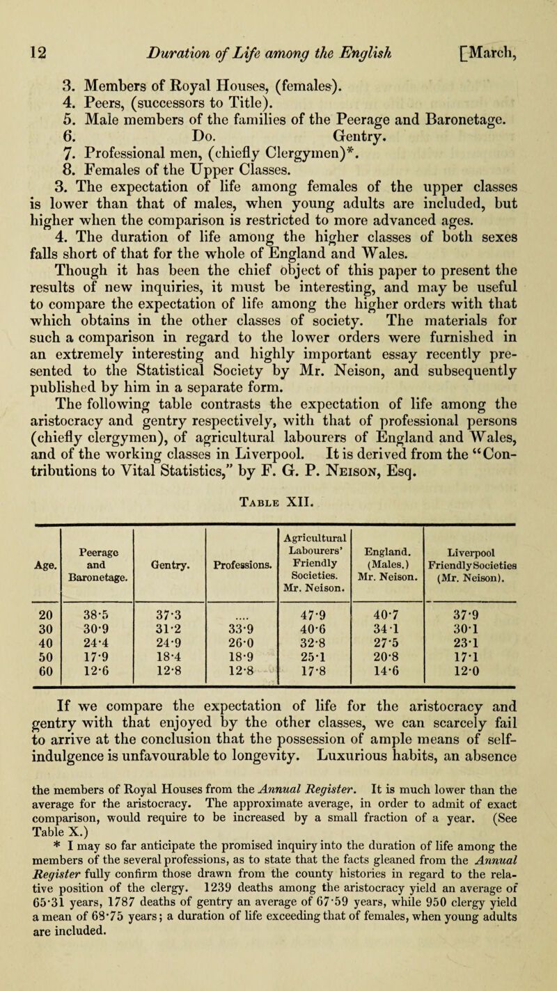 3. Members of Royal Houses, (females). 4. Peers, (successors to Title). 5. Male members of the families of the Peerage and Baronetage. 6. Do. Gentry. 7. Professional men, (chiefly Clergymen)*. 8. Females of the Upper Classes. 3. The expectation of life among females of the upper classes is lower than that of males, when young adults are included, but higher when the comparison is restricted to more advanced ages. 4. The duration of life among the higher classes of both sexes falls short of that for the whole of England and Wales. Though it has been the chief object of this paper to present the results of new inquiries, it must be interesting, and may be useful to compare the expectation of life among the higher orders with that which obtains in the other classes of society. The materials for such a comparison in regard to the lower orders were furnished in an extremely interesting and highly important essay recently pre¬ sented to the Statistical Society by Mr. Neison, and subsequently published by him in a separate form. The following table contrasts the expectation of life among the aristocracy and gentry respectively, with that of professional persons (chiefly clergymen), of agricultural labourers of England and Wales, and of the working classes in Liverpool. It is derived from the “Con¬ tributions to Vital Statistics,” by F. G. P. Neison, Esq. Table XII. Age. Peerage and Baronetage. Gentry. Professions. Agricultural Labourers’ Friendly Societies. Mr. Neison. England. (Males.) Mr. Neison. Liverpool Friendly Societies (Mr. Neison). 20 38*5 37*3 47*9 40*7 37*9 30 30*9 31*2 33*9 40*6 34 1 30*1 40 24*4 24*9 26*0 32*8 27*5 23*1 50 17*9 18*4 18*9 25*1 20*8 17*1 60 12*6 12*8 12*8 17*8 14*6 12*0 If we compare the expectation of life for the aristocracy and gentry with that enjoyed by the other classes, we can scarcely fail to arrive at the conclusion that the possession of ample means of self- indulgence is unfavourable to longevity. Luxurious habits, an absence the members of Royal Houses from the Annual Register. It is much lower than the average for the aristocracy. The approximate average, in order to admit of exact comparison, would require to be increased by a small fraction of a year. (See Table X.) * I may so far anticipate the promised inquiry into the duration of life among the members of the several professions, as to state that the facts gleaned from the Annual Register fully confirm those drawn from the county histories in regard to the rela¬ tive position of the clergy. 1239 deaths among the aristocracy yield an average of 65*31 years, 1787 deaths of gentry an average of 67‘59 years, while 950 clergy yield a mean of 68*75 years; a duration of life exceeding that of females, when young adults are included.