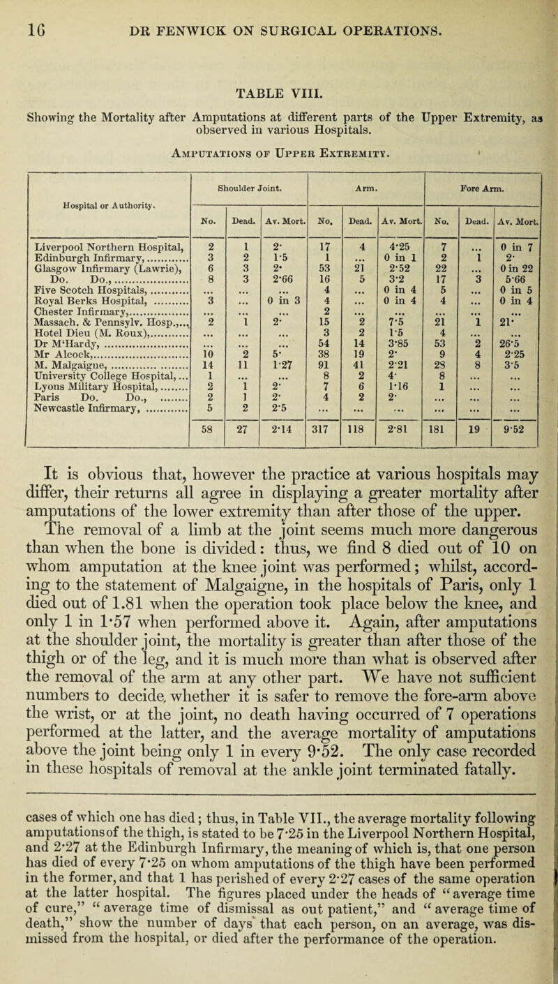 TABLE VIII. Showing the Mortality after Amputations at different parts of the Upper Extremity, as observed in various Hospitals. Amputations of Upper Extremity. 1 Hospital or Authority. Shoulder Joint. Arm. Fore Arm. No. Dead. Av. Mort. No. Dead. Av. Mort. No. Dead. Av. Mort. Liverpool Northern Hospital, 2 1 2- 17 4 4-25 7 ... 0 in 7 Edinburgh Infirmary,. 3 2 1-5 1 ... 0 in 1 2 1 2- Glasgow Infirmary (Lawrie), 6 3 2* 53 21 2-52 22 ... Oin 22 Do. Do.,. 8 3 2-66 16 5 3-2 17 3 566 Five Scotch Hospitals,... ... ,,, • •• 4 ... 0 in 4 5 ... 0 in 5 Royal Berks Hospital, . 3 • •• 0 in 3 4 ... 0 in 4 4 ... 0 in 4 Chester Infirmary,. ... ... 2 ... ... ... ... ... Massach. & Pennsylv. Hosp.,... 2 1 2- 15 2 7-5 21 1 21- Hotel Dieu (M. Roux),. • •• • •• ... 3 2 1-5 4 ... ... Dr M‘Hardy, . • . • ... • •• 54 14 3*85 53 2 26-5 Mr Alcock,... 10 2 5- 38 19 2- 9 4 225 M. Malgaigne,. 14 11 P27 91 41 221 28 8 35 University College Hospital,... 1 ... ... 8 2 4‘ 8 ... ... Lyons Military Hospital,. 2 1 2- 7 6 1-16 1 ... ... Paris Do. Do., . 2 I 2- 4 2 2- ... ... ... Newcastle Infirmary, . 5 2 2-5 ... ... ,.. ••• ... ... 58 27 2-14 317 118 2-81 181 19 9-52 It is obvious that, however the practice at various hospitals may differ, their returns all agree in displaying a greater mortality after amputations of the lower extremity than after those of the upper. The removal of a limb at the joint seems much more dangerous than when the bone is divided: thus, we find 8 died out of 10 on whom amputation at the knee joint was performed; whilst, accord¬ ing to the statement of Malgaigne, in the hospitals of Paris, only 1 died out of 1.81 when the operation took place below the knee, and only 1 in 1*57 when performed above it. Again, after amputations at the shoulder joint, the mortality is greater than after those of the thigh or of the leg, and it is much more than what is observed after the removal of the arm at any other part. We have not sufficient numbers to decide, whether it is safer to remove the fore-arm above the wrist, or at the joint, no death having occurred of 7 operations j performed at the latter, and the average mortality of amputations i above the joint being only 1 in every 9*52. The only case recorded , in these hospitals of removal at the ankle joint terminated fatally. cases of which one has died; thus, in Table VII., the average mortality following amputations of the thigh, is stated to be 7'25 in the Liverpool Northern Hospital, and 2’27 at the Edinburgh Infirmary, the meaning of which is, that one person has died of every 7*25 on whom amputations of the thigh have been performed in the former, and that 1 has perished of every 2'27 cases of the same operation $ at the latter hospital. The figures placed under the heads of “ average time of cure,” “ average time of dismissal as out patient,” and “ average time of 1 death,” show the number of days that each person, on an average, was dis¬ missed from the hospital, or died after the performance of the operation.
