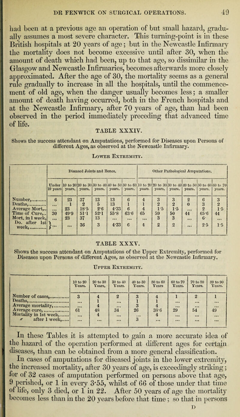 had been at a previous age an operation of but small hazard, gradu¬ ally assumes a most severe character. This turning-point is in these British hospitals at 20 years of age; but in the Newcastle Infirmary the mortality does not become excessive until after 30, when the amount of death which had been, up to that age, so dissimilar in the Glasgow and Newcastle Infirmaries, becomes afterwards more closely approximated. After the age of 30, the mortality seems as a general rule gradually to increase in all the hospitals, until the commence¬ ment of old age, when the danger usually becomes less; a smaller amount of death having occurred, both in the French hospitals and at the Newcastle Infirmary, after 70 years of age, than had been observed in the period immediately preceding that advanced time I of life. TABLE XXXIV. Shows the success attendant on Amputations, performed for Diseases upon Persons of different Ages, as observed at the Newcastle Infirmary. Lower Extremity. Diseased Joints and Bones, Other Pathological Amputations. Under 10 to 20 20 to 30 30 to 40 40 to 50 50 to 60 10 to 20 20 to 30 30 to 40 40 to 50 50 to 60 60 to 70 10 years years. years. years. years. years. years. years. years. years. years. years. Number,. 6 23 37 2 13 13 6 4 3 3 2 6 3 Deaths,. 1 5 13 1 1 2 2 0 3 2 Average Mort,.. 23 18-5 2-6 4-33 6 4 1*5 1-5 2 1-5 Time of Cure,.. 30 49-9 51-1 52-1 55-8 636 65 59 50 44 65-6 44 Mort. in 1 week, 23 37 13 • • 0 i • • 3 3 • * B 6- • • ■ Do. after 1st week,. • • » 36 3 4-33 6 4 2 2 ,, , 2-5 1-5 TABLE XXXV. Shows the success attendant on Amputations of the Upper Extremity, performed for Diseases upon Persons of different Ages, as observed at the Newcastle Infirmary. Upper Extremity. 10 to 20 20 to 30 30 to 40 40 to 50 50 to 60 60 to 70 70 to 80 89 to 90 Years. Years, Years. Years. Years Years. Y ears. Years. Number of cases,... 3 4 2 3 4 1 2 1 Deaths,... 1 ... 1 1 ... Average mortality,. • • • 4 ... 3 4 ... ... ... Average cure,. 61 48 34 26 38-6 29 54 49 Mortality in 1st week,. • • • 4 ... ... 4 ... ... ... after 1 week,. ... ... ... 3 ... ... ... ... In these Tables it is attempted to gain a more accurate idea of the hazard of the operation performed at different ages for certain I diseases, than can be obtained from a more general classification. In cases of amputations for diseased joints in the lower extremity, the increased mortality, after 30 years of age, is exceedingly striking; for of 32 cases of amputation performed on persons above that age, 9 perished, or 1 in every 3*55, whilst of 66 of those under that time of life, only 3 died, or 1 in 22. After 50 years of age the mortality becomes less than in the 20 years before that time; so that in persons D