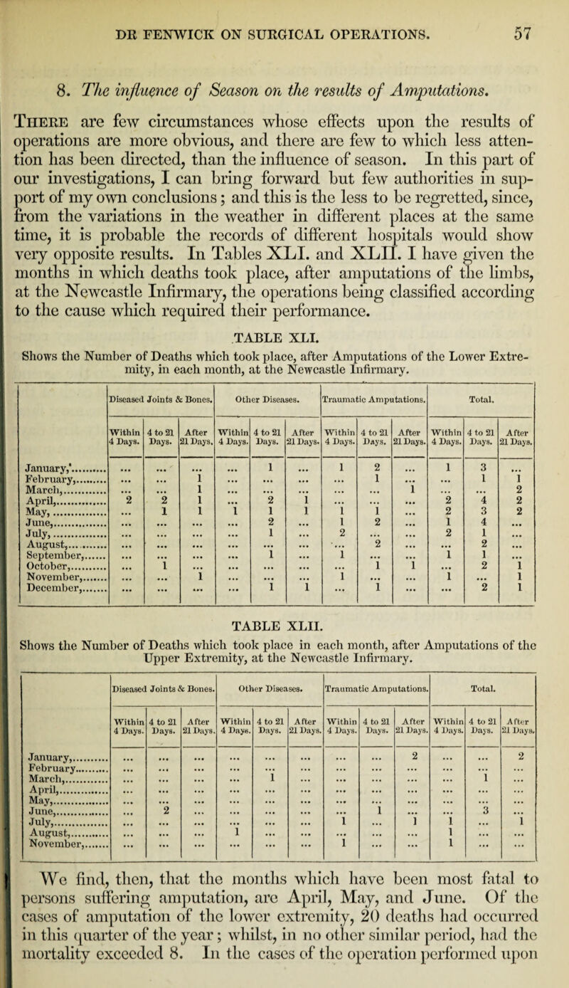 8. The influence of Season on the results of Amputations. There are few circumstances whose effects upon the results of operations are more obvious, and there are few to which less atten¬ tion has been directed, than the influence of season. In this part of | our investigations, I can bring forward but few authorities in sup¬ port of my own conclusions; and this is the less to be regretted, since, from the variations in the weather in different places at the same time, it is probable the records of different hospitals would show very opposite results. In Tables XLI. and XLII. I have given the months in which deaths took place, after amputations of the limbs, at the Newcastle Infirmary, the operations being classified according to the cause which required their performance. TABLE XLI. i Shows the Number of Deaths which took place, after Amputations of the Lower Extre¬ mity, in each month, at the Newcastle Infirmary. Diseased Joints & Bones. Other Diseases. Traumatic Amputations. Total. Within 4 to 21 After Within 4 to 21 After Within 4 to 21 After Within 4 to 21 A fter 4 Days. Days. 21 Days, 4 Days. Days. 21 Days. 4 Days. Days. 21 Days. 4 Days. Days. 21 Days. January,'. • • • r« ■ • • • • • • 1 ... 1 2 ... 1 3 ... February,. ... ... 1 • •• ... ... ... 1 ... ... 1 1 March,. • •• • •• 1 ... ... ... ... ... 1 ... ... 2 April,. 2 2 1 • •• 2 1 ... ... ... 2 4 2 May,. • •• 1 1 1 1 1 1 1 ... 2 3 2 June,. • • • • •• • •• • •• 2 ... 1 2 ... 1 4 ... July,. • •• ... ... • • • I ... 2 ... ... 2 1 ... August,..... ... ... ... • • • ... ... 2 ... ... 2 ... September,. • •• ... • •• ... 1 1 ... ... 1 1 ... October,. • •• 1 ... • •• ... ... ... 1 1 ... 2 1 November,. • •• 1 • •• ... ... 1 ... ... 1 ... 1 December,. ... ••• ... 1 1 ... 1 ... ... 2 1 TABLE XLII. Shows the Number of Deaths which took place in each month, after Amputations of the Upper Extremity, at the Newcastle Infirmary. Diseased Joints & Bones. Other Diseases. Traumatic Amputations. Total. Within 4 to 21 After Within 4 to 21 After Within 4 to 21 After Within 4 to 21 After 4 Days. Days. 21 Days. 4 Days. Days. 21 Days. 4 Days. Days. 21 Days. 4 Days. Days. 21 Days. January,. ... ... ... ... ... ... ... 2 ... ... 2 February. ... ... ... ... ... ... ... ... ... ... March,. ... ... ... 1 ... • • • ... ... ... 1 ... April,. ... ... • •• ... ... ... ... ... ... ... ... May,. ... ... ... ... ... ... ... ... ... ... ... June,. 2 ... ... ... ... 1 ... ... 3 ... July,. ... ... ... 1 ... ] 1 ... 1 August,. ... ... 1 ... • •• ... ... ... 1 ... ... November,. ••• ... ... ••• ... • •• 1 ... ... 1 ... ... ) We find, then, that the months which have been most fatal to persons suffering amputation, are April, May, and June. Of the I cases of amputation of the lower extremity, 20 deaths had occurred in this quarter of the year; whilst, in no other similar period, had the mortality exceeded 8. In the cases of the operation performed upon