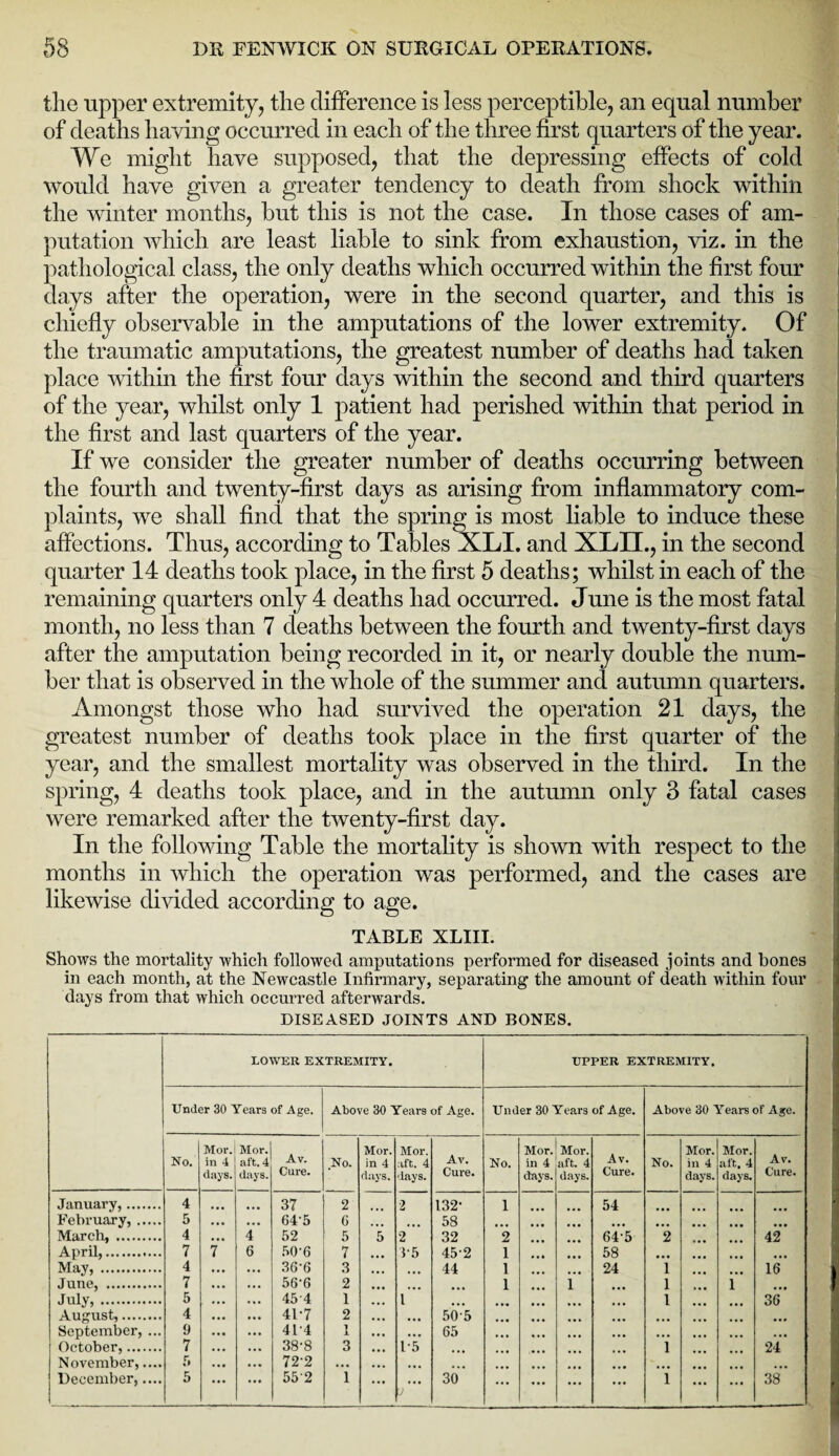 the upper extremity, the difference is less perceptible, an equal number of deaths having occurred in each of the three first quarters of the year. We might have supposed, that the depressing effects of cold would have given a greater tendency to death from shock within the winter months, but this is not the case. In those cases of am¬ putation which are least liable to sink from exhaustion, viz. in the pathological class, the only deaths which occurred within the first four days after the operation, were in the second quarter, and this is chiefly observable in the amputations of the lower extremity. Of the traumatic amputations, the greatest number of deaths had taken place within the first four days within the second and third quarters of the year, whilst only 1 patient had perished within that period in the first and last quarters of the year. If we consider the greater number of deaths occurring between the fourth and twenty-first days as arising from inflammatory com¬ plaints, we shall find that the spring is most liable to induce these affections. Thus, according to Tables XLI. and XLIL, in the second quarter 14 deaths took place, in the first 5 deaths; whilst in each of the remaining quarters only 4 deaths had occurred. June is the most fatal month, no less than 7 deaths between the fourth and twenty-first days after the amputation being recorded in it, or nearly double the num¬ ber that is observed in the whole of the summer and autumn quarters. Amongst those who had survived the operation 21 days, the greatest number of deaths took place in the first quarter of the year, and the smallest mortality was observed in the third. In the spring, 4 deaths took place, and in the autumn only 3 fatal cases were remarked after the twenty-first day. In the following Table the mortality is shown with respect to the months in which the operation was performed, and the cases are likewise divided according to age. TABLE XLIII. Shows the mortality which followed amputations performed for diseased joints and bones in each month, at the Newcastle Infirmary, separating the amount of death within four days from that which occurred afterwards. DISEASED JOINTS AND BONES. January,. February, March, ... April,. May, . June, . July,. August,.. September, ... October,. LOWER EXTREMITY. UPPER EXTREMITY. Under 30 Years of Age. Above 30 Years of Age. Under 30 Years of Age. Above 30 Years of Age. Mor. Mor. Av. Mor. Mor. Av. Mor. Mor. Mor. Mor. Av. No. in 4 aft. 4 No. in 4 aft. 4 No. in 4 aft. 4 Av. Cure. No. in 4 aft. 4 days. days. Cure. days. days. Cure. days. days. days. days. Cure. 4 • • • 37 2 2 132- 1 54 5 • •• 645 6 ... 58 * • • ... ... ... 4 4 52 5 5 2 32 2 645 2 .. • 42 7 7 6 50-6 7 3-5 452 1 ... 58 4 36-6 3 ... 44 1 24 1 16 7 56-6 2 ... I i 1 i ... 5 45 4 1 1 1 36 4 417 2 ... 50-5 9 4P4 1 65 7 38-8 3 1-5 i 24 5 72-2 • • • 5 552 1 ••• 30 ... i ... ... 38