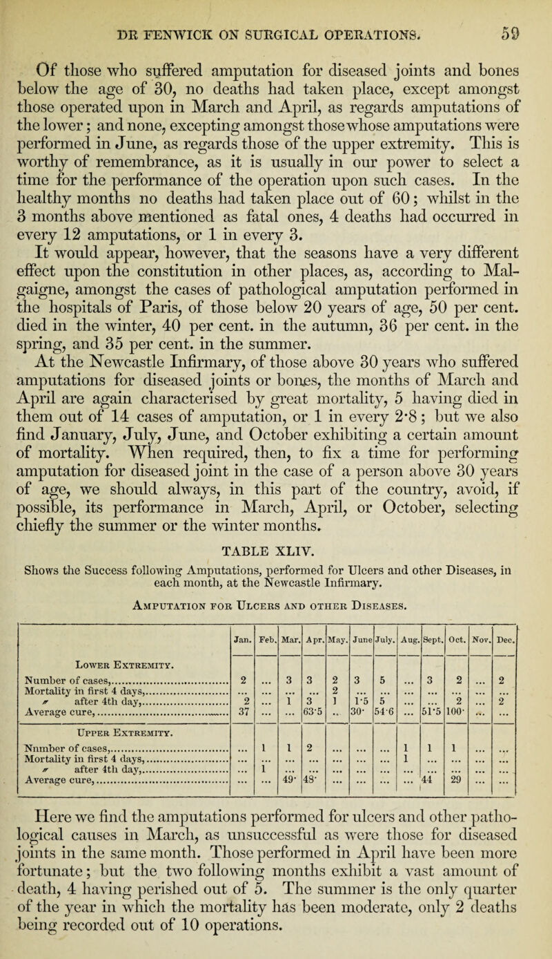 Of those who suffered amputation for diseased joints and bones below the age of 30, no deaths had taken place, except amongst those operated upon in March and April, as regards amputations of the lower; and none, excepting amongst those whose amputations were performed in June, as regards those of the upper extremity. This is worthy of remembrance, as it is usually in our power to select a time for the performance of the operation upon such cases. In the healthy months no deaths had taken place out of 60; whilst in the 3 months above mentioned as fatal ones, 4 deaths had occurred in every 12 amputations, or 1 in every 3. It would appear, however, that the seasons have a very different effect upon the constitution in other places, as, according to Mal- gaigne, amongst the cases of pathological amputation performed in the hospitals of Paris, of those below 20 years of age, 50 per cent, died in the winter, 40 per cent, in the autumn, 36 per cent, in the spring, and 35 per cent, in the summer. At the Newcastle Infirmary, of those above 30 years who suffered amputations for diseased joints or bones, the months of March and April are again characterised by great mortality, 5 having died in them out of 14 cases of amputation, or 1 in every 2*8; but we also find January, July, June, and October exhibiting a certain amount of mortality. When required, then, to fix a time for performing amputation for diseased joint in the case of a person above 30 years of age, we should always, in this part of the country, avoid, if possible, its performance in March, April, or October, selecting chiefly the summer or the winter months. TABLE XLIV. Shows the Success following Amputations, performed for Ulcers and other Diseases, in each month, at the Newcastle Infirmary. Amputation for Ulcers and other Diseases. Lower Extremity. Number of cases,... Mortality in first 4 days,. Jan. Feb. Mar. Apr. May. June July. Aug. Sept. Oct. Nov. Dec. 2 ... 3 T 3 3*’ 63'5 2 2 1 • * ■ 3 i:5 30- 5 5 546 ... 3 51*5 2 2 100- ... 2 2 * after 4th day,. Average cure,. 2 37 Upper Extremity. Nnmber of cases,. 1 i 2 1 1 1 Mortality in first 4 days,. • •• • •• ... 1 ... * after 4tli day,. i Average cure,. 49- 48- ... ... ... ... 44 29 ... Here we find the amputations performed for ulcers and other patho¬ logical causes in March, as unsuccessful as were those for diseased joints in the same month. Those performed in April have been more fortunate; but the two following months exhibit a vast amount of death, 4 having perished out of 5. The summer is the only quarter of the year in which the mortality has been moderate, only 2 deaths being recorded out of 10 operations.