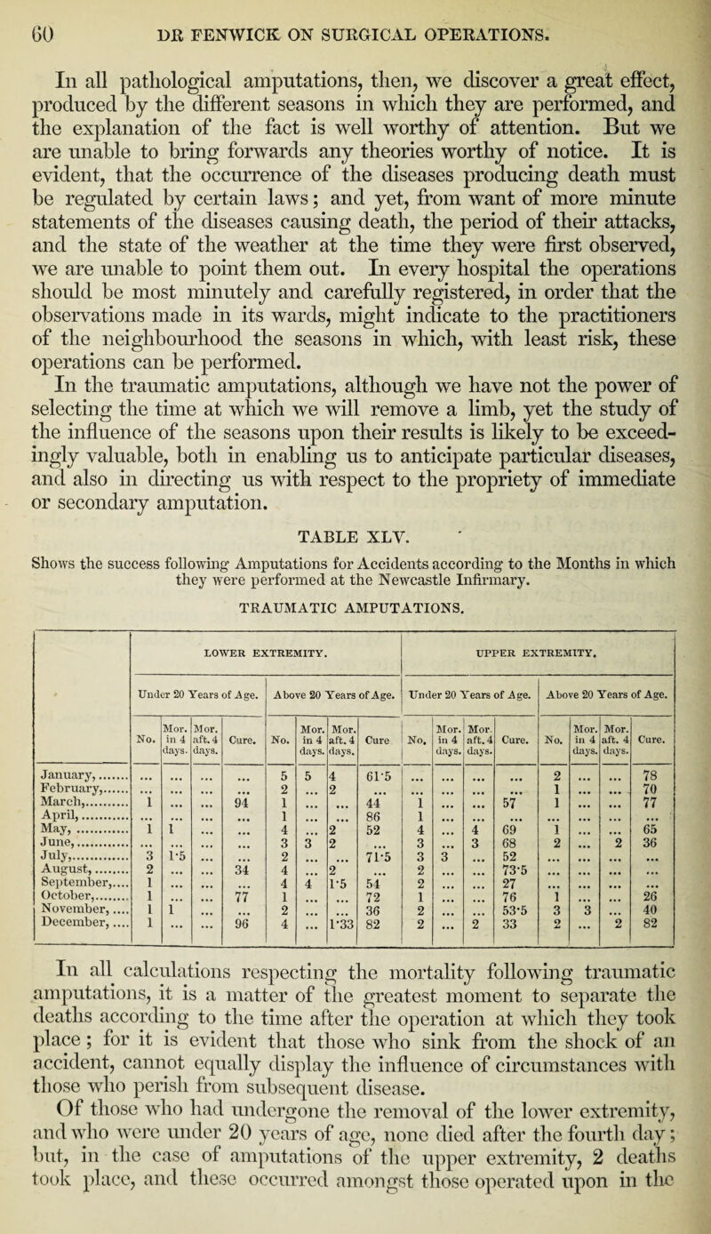 Iii all pathological amputations, then, we discover a great effect, produced by the different seasons in which they are performed, and the explanation of the fact is well worthy of attention. But we are unable to bring forwards any theories worthy of notice. It is evident, that the occurrence of the diseases producing death must be regulated by certain laws; and yet, from want of more minute statements of the diseases causing death, the period of their attacks, and the state of the weather at the time they were first observed, we are unable to point them out. In every hospital the operations should be most minutely and carefully registered, in order that the observations made in its wards, might indicate to the practitioners of the neighbourhood the seasons in which, with least risk, these operations can be performed. In the traumatic amputations, although we have not the power of selecting the time at which we will remove a limb, yet the study of the influence of the seasons upon their results is likely to be exceed¬ ingly valuable, both in enabling us to anticipate particular diseases, and also in directing us with respect to the propriety of immediate or secondary amputation. TABLE XLV. Shows the success following Amputations for Accidents according* to the Months in which they were performed at the Newcastle Infirmary. TRAUMATIC AMPUTATIONS. * LOWER EXTREMITY. UPPER EXTREMITY. Under 20 Years of Age. Above 20 Years of Age. Under 20 Years of Age. Above 20 Years of Age. No. Mor. in 4 days. Mor. aft. 4 days. Cure. No. Mor. in 4 days. Mor. aft. 4 days. Cure No. Mor. in 4 days. Mor. aft. 4 days. Cure. No. Mor. in 4 days. Mor. aft. 4 days. Cure. January,. ... 5 5 4 6U5 2 78 February,. • • • • ■ • 2 . a . 2 . ... 1 70 March,. 1 • •• 94 1 44 1 57 1 77 April,. • •• ... ... 1 ... 86 1 . • . ... May, . 1 1 ... 4 2 52 4 4 69 1 65 June,. • •• ... ... 3 3 2 fi 3 3 68 2 2 36 July,. 3 1-5 ... 2 . 7U5 3 3 52 ... August,. 2 ... ... 34 4 2 2 73*5 ... September,.... 1 ... ... 4 4 1-5 54 2 27 ... October,. 1 • • • 77 1 72 1 76 1 26 November,.... l 1 2 36 2 53*5 3 3 40 December,.... 1 ... ... 96 4 ... 1*33 82 2 2 33 2 ... 2 82 In all calculations respecting the mortality following traumatic amputations, it is a matter of the greatest moment to separate the deaths according to the time after the operation at which they took place; for it is evident that those who sink from the shock of an accident, cannot equally display the influence of circumstances with those who perish from subsequent disease. Of those who had undergone the removal of the lower extremity, and who were under 20 years of age, none died after the fourth day; but, in the case of amputations of the upper extremity, 2 deaths took place, and these occurred amongst those operated upon in the
