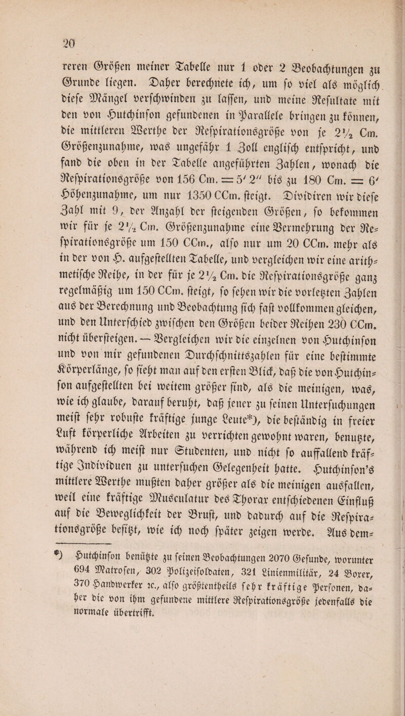 men ©rügen meiner Tabelle nur 1 ober 2 Beobachtungen 3« ©runbe liegen. £)ager berechnete ich, um fo riet alb möglich tiefe hänget oerfcgwinbeu 31t taffen, unb meine SRefuItate mit ben non £utcgtnfon gefunbenen in f araltete bringen 31t fünnen, bte mittleren Vkrtge ber Otefpirationbgrüge oon je 2*4 Cm. ©rügensunagme, wab ungefähr 1 3ott engtifcg entfpricgt, unb fanb bte oben in ber £abette angeführten Bahlen, wonach bte 9?efpirationbgrüge oon 156 Cm. = 5'2 btb 3U 180 Cm. = 6* £>ügen3unagtne, um nur 1350 CCm. fteigt. £)toibiren mir biefe 3at;t mit 9, ber SIngaht ber fteigenben ©rügen, fo befommen wir für je 2*4 Cm. ©rügen3unagme eine Vermehrung ber die* fpirationbgrüge um 150 CCm., atfo nur um 20 CCm, mehr atb in ber oon Jp. aufgeftettten fabelte, unb oergteicgen wir eine aritg* meitfche 9?etge, in ber für je 2% Cm. bte Dfefpirattonbgrüge gan^ regetmägig um 150 CCm. fteigt, fo fegen wir bte twrtegten Bagten aub ber Berechnung unb Beobachtung geh faft oollfonunen gleichen, unb ben Unterfcgieb 3Wifcgen ben ©rügen betber Zeigen 230 CCm. nidgi übergetgen.—■ Vergleichen wir bte einzelnen oon eputeginfon unb oon mir gefunbenen £)urcgfcgnttfb3agten für eine beftimmte ßürpertänge, fo ftegt man auf ben ergen Bticf, bag bie oon£utcgin* fon aufgeftettten bet weitem grüger gnb, atb bie meinigen, wab, wie icg gtaube, barauf berugt, bag fetter 3U feinen Unterfucgungen meig fegr robuge fräftige junge £eute*), bie begänbtg in freier §uft fürpertiege Arbeiten 3U oerrtegten gewognt waren, benugte, wagrenb icg meig nur ©tubenten, unb niegt fo auffattenb fräf* tige Snbioibuen 3U unterfuegen ©etegengeit gatte, £utcginfon’b mittlere VSertge mugten bager grüger atb bie meinigen aubfaüen, weit eine fräftige SWubculatur beb £gorar entfegiebenen ©ingug auf bie Bewegtiegfett ber Brug, unb babureg auf bie Otefpira* tionbgrüge beggt, wie icg noeg fpätcr geigen werbe. 2tub bem- *) £utcginfon benagte 31t feinen Beobachtungen 2070 ©efunbe, worunter 694 SWatrofen, 302 ^oti^eifotbaten, 321 Sinienmititär, 24 33orer, 370 £>anbwetfer je., atfo gröpientgeflb fegr träftige ferfonen, ba* ber bie oon tgnt gefunbene mittlere Otefpirationbgrofe febenfattb bte normale übertrifft.