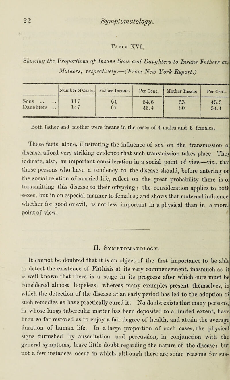 Symptomatology. Table XVL Showing the Proportions of Insane Sons and Daughters to Insane Fathers an Mothers, respectively .—(From New York Report.) Number of Cases. Father Insane. Per Cent. Mother Insane. Per Cent Sons 117 64 54.6 53 45.3 Daughters .. 147 67 45.4 80 54.4 Both father and mother were insane in the cases of 4 males and 5 females. These facts alone, illustrating the influence of sex on the transmission o disease, afford very striking evidence that such transmission takes place. Thej indicate, also, an important consideration in a social point of view—viz., thai those persons who have a tendency to the disease should, before entering or the social relation of married life, reflect on the great probability there is 01 transmitting this disease to their offspring : the consideration applies to both sexes, but in an especial manner to females; and shows that maternal influence, whether for good or evil, is not less important in a physical than in a moral point of view. II. Symptomatology. It cannot be doubted that it is an object of the first importance to be able to detect the existence of Phthisis at its very commencement, inasmuch as it is well known that there is a stage in its progress after which cure must be considered almost hopeless; whereas many examples present themselves, in which the detection of the disease at an early period has led to the adoption of such remedies as have practically cured it. No doubt exists that many persons, in whose lungs tubercular matter has been deposited to a limited extent, have been so far restored as to enjoy a fair degree of health, and attain the average duration of human life. In a large proportion of such cases, the physical signs furnished by auscultation and percussion, in conjunction with the general symptoms, leave little doubt regarding the nature of the disease; but not a few instances occur in which, although there are some reasons for sus-