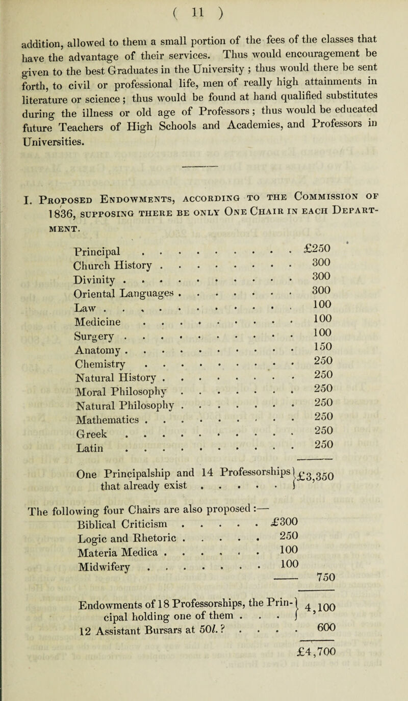 addition, allowed to them a small portion of the fees of the classes that have the advantage of their services. Thus would encouragement be given to the best Graduates in the University ; thus would there be sent forth, to civil or professional life, men of really high attainments in literature or science; thus would be found at hand qualified substitutes during the illness or old age of Professors; thus would be educated future Teachers of High Schools and Academies, and Professors in Universities. I. Proposed Endowments, according to the Commission of 1836, SUPPOSING THERE BE ONLY QnE CHAIR IN EACH DEPART¬ MENT. Principal. £250 Church History. 300 Divinity. 300 Oriental Languages. 300 Law . . 100 Medicine. 100 Surgery . 100 Anatomy. 150 Chemistry.. 250 Natural History. 250 Moral Philosophy. 250 Natural Philosophy. 250 Mathematics .. 250 Greek. 250 Latin. 250 One Principalship and 14 Professorships! £3,350 that already exist.j The following four Chairs are also proposed:— Biblical Criticism. Logic and Rhetoric. Materia Medica ...«•• Midwifery. ,£300 250 100 100 750 Endowments of 18 Professorships, the Prin-1 ^ jqq cipal holding one of them . . . j 12 Assistant Bursars at 50/. ? .... 600 £4,700