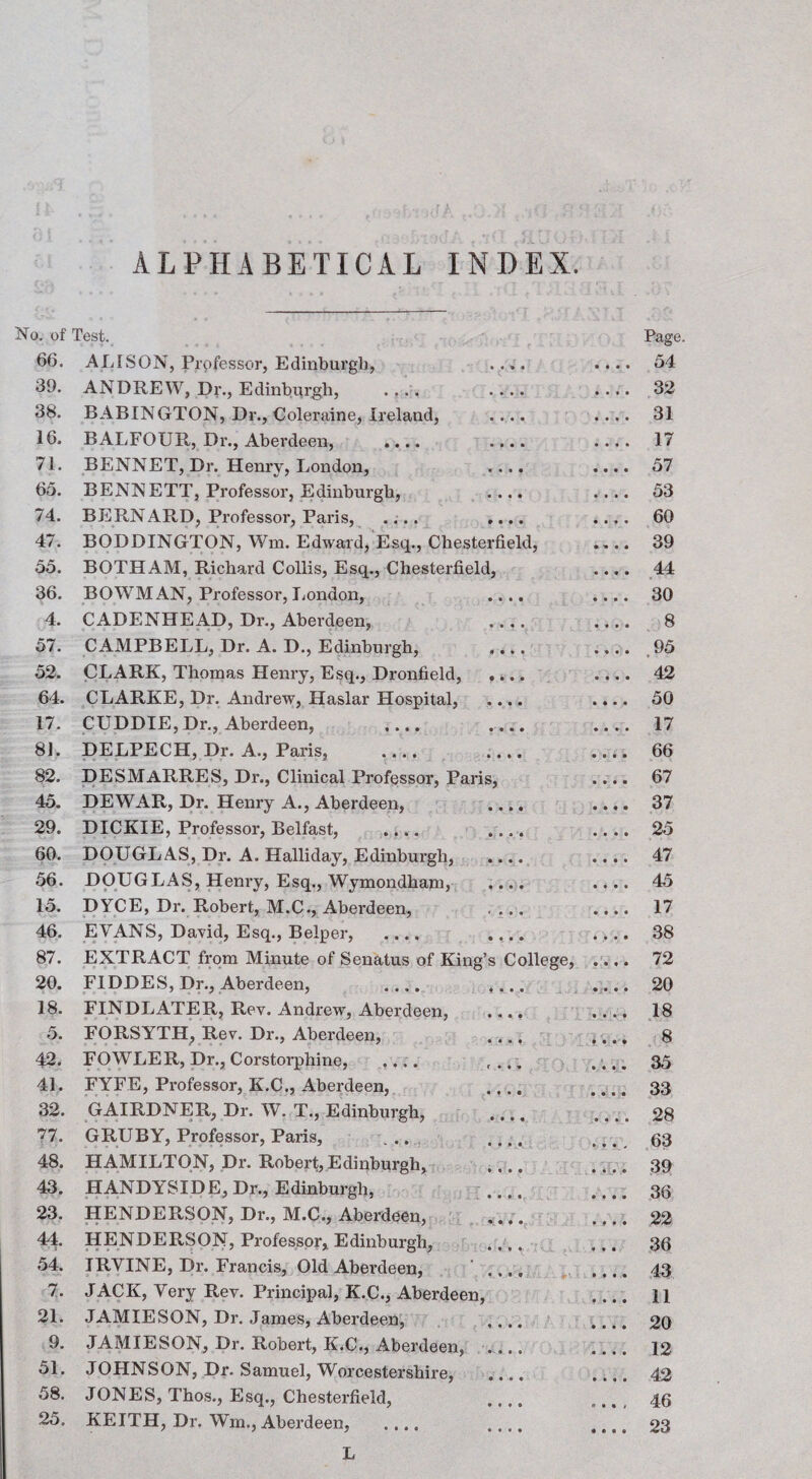 ALPHABETICAL INDEX No. of Test. Page. 66. ALISON, Professor, Edinburgh, • • 54 39. ANDREW, Dr., Edinburgh, .... • • 32 38. BABINGTON, Dr., Coleraine, Ireland, « • 31 16. BALFOUR, Dr., Aberdeen, .... • • 17 71. BENNET, Dr. Henry, London, • • 57 65. BENNETT, Professor, Edinburgh, • • 53 74. BERNARD, Professor, Paris, .... ,. • « 60 47. BODDINGTON, Wm. Edward, Esq., Chesterfield, • • 39 55. BOTHAM, Richard Collis, Esq., Chesterfield, « • 44 36. BOWMAN, Professor, Tiondon, • • 30 4. CADENHEA.D, Dr., Aberdeen, • * 8 57. CAMPBELL, Dr. A. D., Edinburgh, , • • .95 52. CLARK, Thomas Henry, Esq., Dronfield, , • • 42 64. CLARKE, Dr. Andrew, Haslar Hospital, • • 50 17. CUDDIE,Dr., Aberdeen, .... • • 17 8]. DELPECH, Dr. A., Paris, .... • • 66 82. DESMARRES, Dr., Clinical Professor, Paris, « • 67 45. DEWAR, Dr. Henry A., Aberdeen, • • 37 29. DICKIE, Professor, Belfast, .... • • 25 60. DOUGLAS, Dr. A. Halliday, Edinburgh, • t 47 56. DOUGLAS, Henry, Esq., Wymondham, • • 45 15. DYCE, Dr. Robert, M.C., Aberdeen, • • 17 46. EVANS, David, Esq., Belper, .... • • 38 87. EXTRACT from Minute of Senatus of King’s College, « • 72 20. FIDDES, Dr., Aberdeen, .... , • • 20 00 FINDLATER, Rev. Andrew, Aberdeen, • • 18 5. FORSYTH, Rev. Dr., Aberdeen, • • 8 42. FOWLER, Dr., Corstorphine, .... • • 35 41. FYFE, Professor, K.C., Aberdeen, 33 32. GAIRDNER, Dr. W. T., Edinburgh, • • 28 77. GRUBY, Professor, Paris, . .. , 63 48. HAMILTON, Dr. Robert, Edinburgh, . • • 39 43. HANDYSID E, Dr., E dinburgh, • • 36 23. HENDERSON, Dr., M.C., Aberdeen, • • 22 44. HENDERSON, Professor, Edinburgh, 36 54. IRVINE, Dr. Francis, Old Aberdeen, ' . « • 43 7. JACK, Very Rev. Principal, K.C., Aberdeen, • • 11 21. JAMIESON, Dr. James, Aberdeen, • • 20 9. JAMIESON, Dr. Robert, K.C., Aberdeen, .. • • 12 51. JOHNSON, Dr. Samuel, Worcestershire, • 42 58. JONES, Thos., Esq., Chesterfield, • 46 25. KEITH, Dr. Wm., Aberdeen, .... • • 23 L