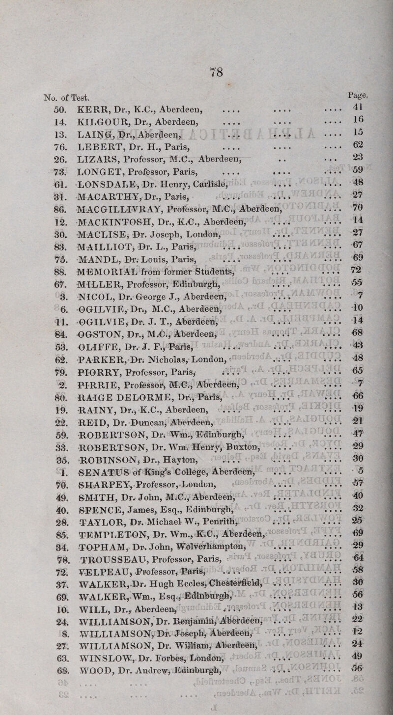 D. of Test. Page. 50. KERR, Dr., K.C., Aberdeen, .... • • • • 4 4 4 4 41 14. KILGOUR, Dr., Aberdeen, .... • • • • 4 4 4 4 16 13. LAING, Dr., Aberdeen, » • • • 4 4 4 4 15 76. LEBERT, Dr. H., Paris, .... • • • • 4 4 4 4 62 26. LIZARS, Professor, M.C., Aberdeen, • • 23 73. LONGET, Professor, Paris, .... 1 • • • 4 4 4 4 59 61. LONSDALE, Dr. Henry, Carlisle, • • • • 4 4 4 4 48 31. MACARTHY, Dr., Paris, .... • • • • 4 4 4 « 27 86. MACGTLLIVRAY, Professor, M.C., Aberdeen, 4 4 4 4 70 12. MACKINTOSH, Dr., K.C., Aberdeen, • • • • 4 4 4 4 14 30. MACLISE, Dr. Joseph, London, • • • • 4 4 4 4 27 83. MAILLIOT, Dr. L., Paris, - • • • • 4 4 4 4 67 75. MANDL, Dr. Louis, Paris, .... • • • • 4 4 4 4 69 88. MEMORIAL from former Students, • • • • 4 4 4 4 72 67. MILLER, Professor, Edinburgh, • • • • 4 4 4 4 55 3. NICOL, Dr. George J., Aberdeen, ..c • • • • 4 4 4 4 7 6. 'OGILVIE, Dr., M.C., Aberdeen, • • • • 4 4 4 4 •10 11. •OGILYIE, Dr. J. T., Aberdeen, •- • • ■ • 4 4 4 4 14 84. •OGSTON, Dr., M.C., Aberdeen, .. . i t 4 4 4 4 68 53. OLIFFE, Dr. J. F., Paris, • • • 1' • 4 4 • 43 62. PA-RKER,*Dr; Nicholas, London, ?■ • • • • 4 4 4 4 48 79. PIORRY, Professor, Paris, ;. .. '• • • • • 4 4 4 4 65 2. PIRRIE, Professor-, M.C., Aberdeen, • « • • * 4 4 4 4 • 7 80. RAIGE DELORME, Dr., Paris, .... ' 4 4 4 4 66 19. •RAINY, Dr., K.C., Aberdeen, .... .... ' 4 4 4 4 19 22. REID, Dr. Duncan, Aberdeen, • • • • 4 4 4 4 21 59. •ROBERTSON, Dr. Wm., Edinburgh, • • • • 4 4 4 4 47 33. -ROBERTSON, Dr. Wm. Henry, Buxton, • • • • 4 4 4 4 29 35. ROBINSONj Dr., Hayton, - • • • • 4*44 30 1. BENATUS of King’s College, Aberdeen, • • • • 4 4 4 4 • 5 70. BHARPEY,-Professor,-London, • • • • 4 4 4 4 57 49. SM-ITH, Dr. John, M.C., Aberdeen, • • • • 4*44 40 40. BPENCE, James, Esq., Edinburgh, • • • • 4*44 32 28. •TAYLOR, Dr. Michael W;, Penrith, ....' 4 4*4 25 85. TEMPLETON, Dr. Wm., K.C., Aberdeen, 4 * * * 69 34. TDPHAM, Dr. John, Wolverhampton, • • • • * * * * 29 78. TROUSSEAU, Professor, Paris, c' .... ' - * * 4 * 64 72. YELPEAU) Professor, Paris, i ' r. -I''. i. U. • » • • 4 * • 4 58 37. WALKER,.Dr. Hugh Eccles, Che&tbr^eld, 4 4** 30 69. WALKER,-Wm., Esqc, Edinburgh,'-^ v c• • 4**4 56 10. WILL, Dr.y Aberdeen, /i.. ■ 4 * 4 * 13 24. WILLIAMSON,’Dr. Benjamin, Aberdeen, • 4 • • 4 4 * * 22 8. WILLIAMSON, Dr. Joseph, Aberdeen,- • • • • 4 ' 4 4 • * 12 27. WILLIAMS.ON, Dr. William, Aberdeen, 4 4*4 24 63. WINSLOW, Dr. Forbes, London, 4 4 • 4 .... 49 68. WOOD, Dr. Andrew, Edinburgh, <444 * • • 4 56