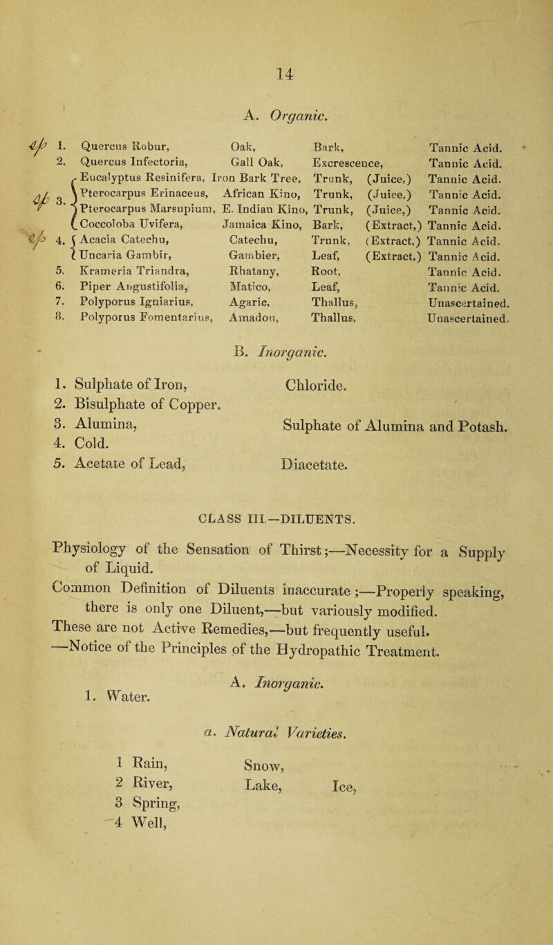 1. 2. 4/ 3. 4- 5. 6. 7. 8. 1. 2. 3. 4. 5. A. Organic. Quercus Robur, Oak, Bark, Quercus Infectoria, Gall Oak, Excrescence, Eucalyptus Resinifera, Iron Bark Tree, Trunk, (Juice,) Pterocarpus Erinaceus, African Kino, Trunk, (Juice,) Pterocarpus Marsupium, E. Indian Kino, Trunk, (Juice,) Coccoloba Uvifera, Jamaica Kino, Bark, (Extract,) Acacia Catechu, Catechu, Trunk, (Extract,) Uncaria Gambir, Gambier, Leaf, (Extract,) Krameria Triandra, Rhatany, Root, Piper Angustifolia, Mati co, Leaf, Polyporus Igniarius, Agaric, Thallus, Polyporus Fomentarius , Amadou, Thallus, Tannic Acid. Tannic Acid. Tannic Acid. Tannic Acid. Tannic Acid. Tannic Acid. Tannic Acid. Tannic Acid. Tannic Acid. Tannic Acid, Unascertained. Unascertained. B. Inorganic. Sulphate of Iron, Chloride. Bisulphate of Copper. Alumina, Sulphate of Alumina and Potash. Cold. Acetate of Lead, Diacetate. CLASS III—DILUENTS. Physiology of the Sensation of Thirst-Necessity for a Supply of Liquid. Common Definition oi Diluents inaccurate—Properly speaking, there is only one Diluent,—-but variously modified. These are not Active Remedies,—but frequently useful. —Notice of the Principles of the Hydropathic Treatment. A. Inorganic. 1. Water. a. Natural Varieties. 1 Rain, Snow, 2 River, Lake, Ice, 3 Spring, 4 Well,