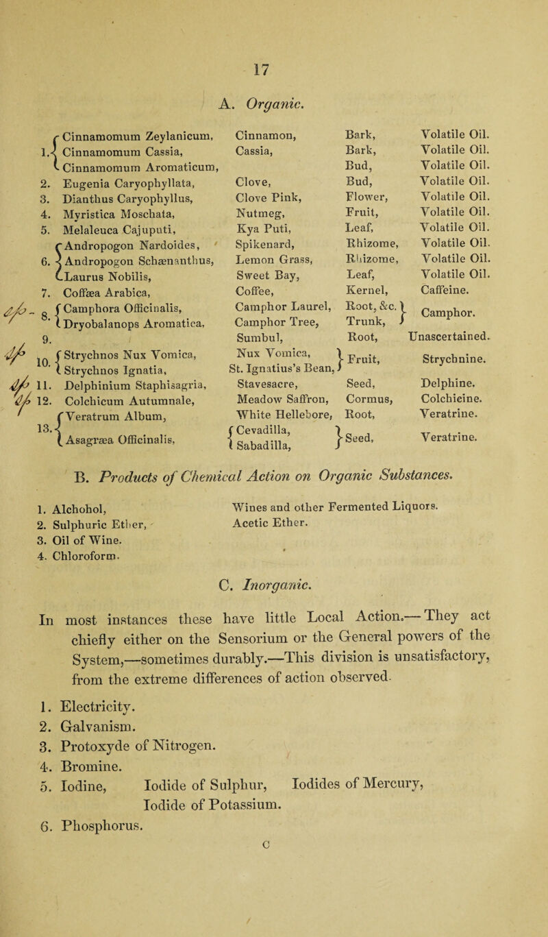 A. Organic. i - Cinnamomum Zeylanicum, Cinnamon, Bark, Volatile Oil. Cinnamomum Cassia, Cassia, Bark, Volatile Oil. I - Cinnamomum Aromaticum, Bud, Volatile Oil. 2. Eugenia Caryophyllata, Clove, Bud, Volatile Oil. 3. Dianthus Caryophyllus, Clove Pink, Flower, Volatile Oil. 4. Myristica Moschata, Nutmeg, Fruit, Volatile Oil. 5. Melaleuca Cajuputi, Kya Puti, Leaf, Volatile Oil. rAndropogon Nardoides, Spikenard, Rhizome, Volatile Oil. 6. ■ < Andropogon Schaenanthus, Lemon Grass, Rhizome, Volatile Oil. LLaurus Nobilis, Sweet Bay, Leaf, Volatile Oil. 7. Coffaea Arabica, Coffee, Kernel, Caffeine. • 8. • \ Camphora Officinalis, Camphor Laurel, Root. &c. 1 j- Camphor. 1 Dryobalanops Aromatica, Camphor Tree, Trunk, J 9. Sumbul, Root, Unascertained. 4/> 1°. • f Strychnos Nux Vomica, Nux Yomica, j- Fruit, Strychnine. (. Strychnos Ignatia, St. Ignatius’s Bean, - 11. Delphinium Staphisagria, Stavesacre, Seed, Delphine. 12. Colchicum Autumnale, Meadow Saffron, Cormus, Colchicine. ( f Veratrum Album, White Hellebore, Root, Veratrine. 13.- (Cevadilla, 1 fSeed, Veratrine. t Asagraea Officinalis, 1 Sabadilla, J B. Products of Chemical Action on Organic Substances. 1. Alchohol, Wines and other Fermented Liquors. 2. Sulphuric Ether, Acetic Ether. 3. Oil of Wine. 4. Chloroform. C. Inorganic. In most instances these have little Local Action,, They act chiefly either on the Sensorium or the General powers of the System,—sometimes durably.—This division is unsatisfactory, from the extreme differences of action observed- 1. Electricity. 2. Galvanism. 3. Protoxyde of Nitrogen. 4. Bromine. 5. Iodine, Iodide of Sulphur, Iodides of Mercury, Iodide of Potassium. 6. Phosphorus. c