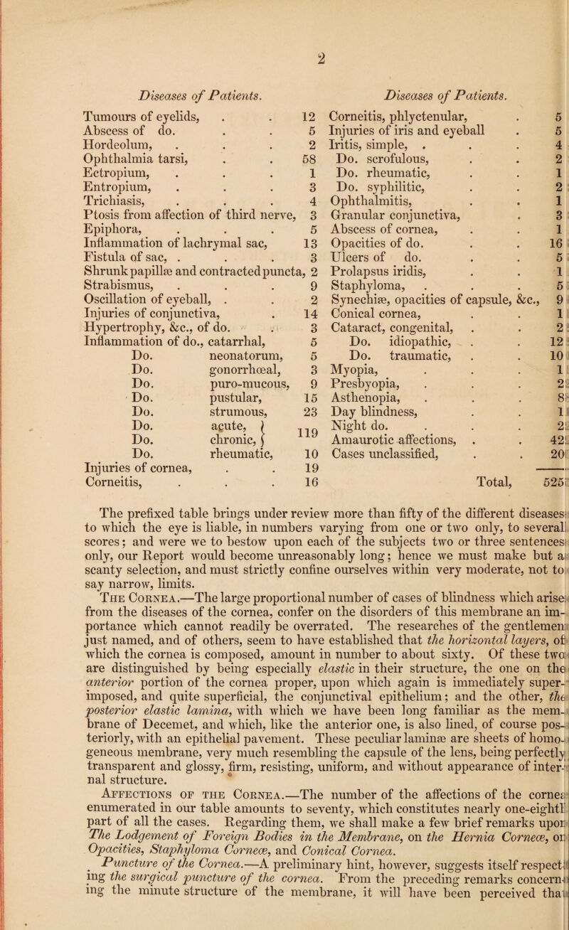 Diseases of Patients. Tumours of eyelids, . . 12 Abscess of do. . . 5 Hordeolum, ... 2 Ophthalmia tarsi, . . 58 Ectropium, ... 1 Entropium, ... 3 Trichiasis, ... 4 Ptosis from affection of third nerve, 3 Epiphora, ... 5 Inflammation of lachrymal sac, 13 Fistula of sac, ... 3 Shrunk papilke and contracted puncta, 2 Strabismus, ... 9 Oscillation of eyeball, . . 2 Injuries of conjunctiva, . 14 Hypertrophy, &c., of do. . 3 Inflammation of do., catarrhal, 5 Do. neonatorum, 5 Do. gonorrhoeal, 3 Do. puro-mucous, 9 Do. pustular, 15 Do. strumous, 23 Do. aeute, \ Do. chronic, j Do. rheumatic, 10 Injuries of cornea, . . 19 Corneitis, . . .16 Diseases of Patients. Corneitis, phlyctenular, . 5 Injuries of iris and eyeball . 5 Iritis, simple, ... 4 Do. scrofulous, . . 2 Do. rheumatic, . . 1 Do. syphilitic, . . 2 Ophthalmitis, . . 1 Granular conjunctiva, . 3 Abscess of cornea, . . 1 Opacities of do. . . 16 Ulcers of do. . . 5 Prolapsus iridis, . . 1 Staphyloma, ... 5 Synechise, opacities of capsule, &c., 9 Conical cornea, . . 1 Cataract, congenital, . . 2 Do. idiopathic, . . 12 Do. traumatic, . . 10 Myopia, ... 1 Presbyopia, . . . 2: Asthenopia, . . .81- Day blindness, . . 1 Night do. . . 2!. Amaurotic affections, . . 42! Cases unclassified, . . 20' Total, 525i! The prefixed table brings under review more than fifty of the different diseases:' to which the eye is liable, in numbers varying from one or two only, to several scores; and were we to bestow upon each of the subjects two or three sentences!i only, our Report would become unreasonably long; hence we must make but a! scanty selection, and must strictly confine ourselves within very moderate, not to say narrow, limits. The Cornea.—The large proportional number of cases of blindness which arise! from the diseases of the cornea, confer on the disorders of this membrane an im¬ portance which cannot readily be overrated. The researches of the gentlemen: just named, and of others, seem to have established that the horizontal layers, of which the cornea is composed, amount in number to about sixty. Of these two: i are distinguished by being especially elastic in their structure, the one on the | anterior portion of the cornea proper, upon which again is immediately super¬ imposed, and quite superficial, the conjunctival epithelium; and the other, the posterior elastic lamina, with which we have been long familiar as the mem¬ brane of Decemet, and which, like the anterior one, is also lined, of course pos¬ teriorly, with an epithelial pavement. These peculiar laminae are sheets of homo-1i geneous membrane, very much resembling the capsule of the lens, being perfectly transparent and glossy, firm, resisting, uniform, and without appearance of inter-' nal structure. Affections of the Cornea.—The number of the affections of the cornea enumerated in our table amounts to seventy, which constitutes nearly one-eight! part of all the cases. Regarding them, we shall make a few brief remarks upon The Lodgement of Foreign Bodies in the Membrane, on the Hernia Cornece, or. Opacities, Staphyloma Corneae, and Conical Cornea. Puncture of the Cornea.—A preliminary hint, however, suggests itself respect : ing the surgical puncture of the cornea. From the preceding remarks concern-! ing the minute structure of the membrane, it will have been perceived thai