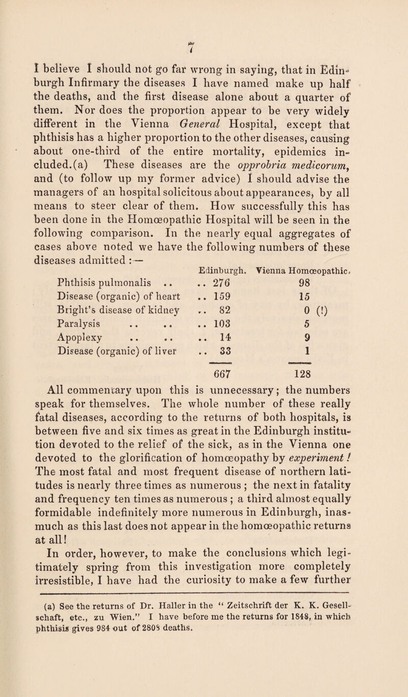 I believe I should not go far wrong in saying, that in Edim burgh Infirmary the diseases I have named make up half the deaths, and the first disease alone about a quarter of them. Nor does the proportion appear to be very widely different in the Vienna General Hospital, except that phthisis has a higher proportion to the other diseases, causing about one-third of the entire mortality, epidemics in¬ cluded, (a) These diseases are the opprobria medicorum, and (to follow up my former advice) I should advise the managers of an hospital solicitous about appearances, by all means to steer clear of them. How successfully this has been done in the Homoeopathic Hospital will be seen in the following comparison. In the nearly equal aggregates of cases above noted we have the following numbers of these diseases admitted :— Edinburgh. Vienna Homoeopathic. Phthisis pulmonalis .. 276 98 Disease (organic) of heart .. 159 15 Bright’s disease of kidney ,. 82 0 (!) Paralysis .. 103 5 Apoplexy .. 14 9 Disease (organic) of liver .. 33 1 667 128 All commentary upon this is unnecessary; the numbers speak for themselves. The whole number of these really fatal diseases, according to the returns of both hospitals, is between five and six times as great in the Edinburgh institu¬ tion devoted to the relief of the sick, as in the Vienna one devoted to the glorification of homoeopathy by experiment! The most fatal and most frequent disease of northern lati¬ tudes is nearly three times as numerous ; the next in fatality and frequency ten times as numerous ; a third almost equally formidable indefinitely more numerous in Edinburgh, inas¬ much as this last does not appear in the homoeopathic returns at all! In order, however, to make the conclusions which legi¬ timately spring from this investigation more completely irresistible, I have had the curiosity to make a few further (a) See the returns of Dr. Haller in the “ Zeitschrift der K. K. Gesell- schaft, etc., zu Wien.” I have before me the returns for 1848, in which phthisis gives 984 out of 280S deaths.
