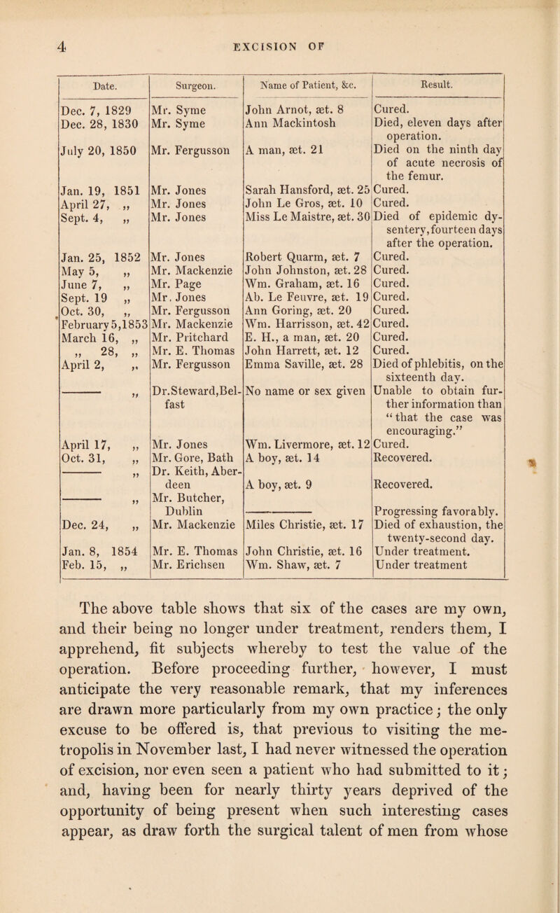 Date. Surgeon. Name of Patient, &c. Result. Dec. 7, 1829 Mr. Syme John Arnot, set. 8 Ann Mackintosh Cured. Dec. 28, 1830 Mr. Syme Died, eleven days after operation. July 20, 1850 Mr. Fergusson A man, aet. 21 Died on the ninth day of acute necrosis of the femur. Jan. 19, 1851 Mr. Jones Sarah Hansford, set. 25 Cured. April 27, ,, Mr. Jones John Le Gros, aet. 10 Cured. Sept. 4, „ Mr. Jones Miss Le Maistre, aet. 30 Died of epidemic dy¬ sentery, fourteen days after the operation. Jan. 25, 1852 Mr. Jones Robert Quarm, aet. 7 Cured. May 5, „ June 7, ,, Mr. Mackenzie John Johnston, aet. 28 Cured. Mr. Page Wm. Graham, aet. 16 Cured. Sept. 19 „ Mr, Jones Ab. Le Feuvre, aet. 19 Cured. Oct. 30, ,, Mr. Fergusson Ann Goring, aet. 20 Cured. February 5,1853 Mr. Mackenzie Wm. Harrisson, aet. 42 Cured. March 16, „ Mr. Pritchard E. H., a man, aet. 20 Cured. ,, 28, ,, Mr. E. Thomas John Harrett, aet. 12 Cured. April 2, „ Mr. Fergusson Emma Saville, aet. 28 Died of phlebitis, on the sixteenth day. Dr.Steward,Bel¬ fast No name or sex given Unable to obtain fur¬ ther information than “ that the case was encouraging.” April 17, „ Mr. Jones Wm. Livermore, aet. 12 Cured. Oct. 31, ,, >> Mr. Gore, Bath Dr. Keith, Aber- A boy, aet. 14 Recovered. deen Mr. Butcher, Dublin A boy, aet. 9 Recovered. Progressing favorably. Dec. 24, „ Mr. Mackenzie Miles Christie, aet. 17 Died of exhaustion, the twenty-second day. Jan. 8, 1854 Mr. E. Thomas John Christie, aet. 16 Under treatment. Feb. 15, „ Mr. Erichsen Wm. Shaw, aet. 7 Under treatment The above table shows that six of the cases are my own, and their being no longer under treatment, renders them, I apprehend, fit subjects whereby to test the value of the operation. Before proceeding further, however, I must anticipate the very reasonable remark, that my inferences are drawn more particularly from my own practice; the only excuse to be offered is, that previous to visiting the me¬ tropolis in November last, I had never witnessed the operation of excision, nor even seen a patient who had submitted to it; and, having been for nearly thirty years deprived of the opportunity of being present when such interesting cases appear, as draw forth the surgical talent of men from whose