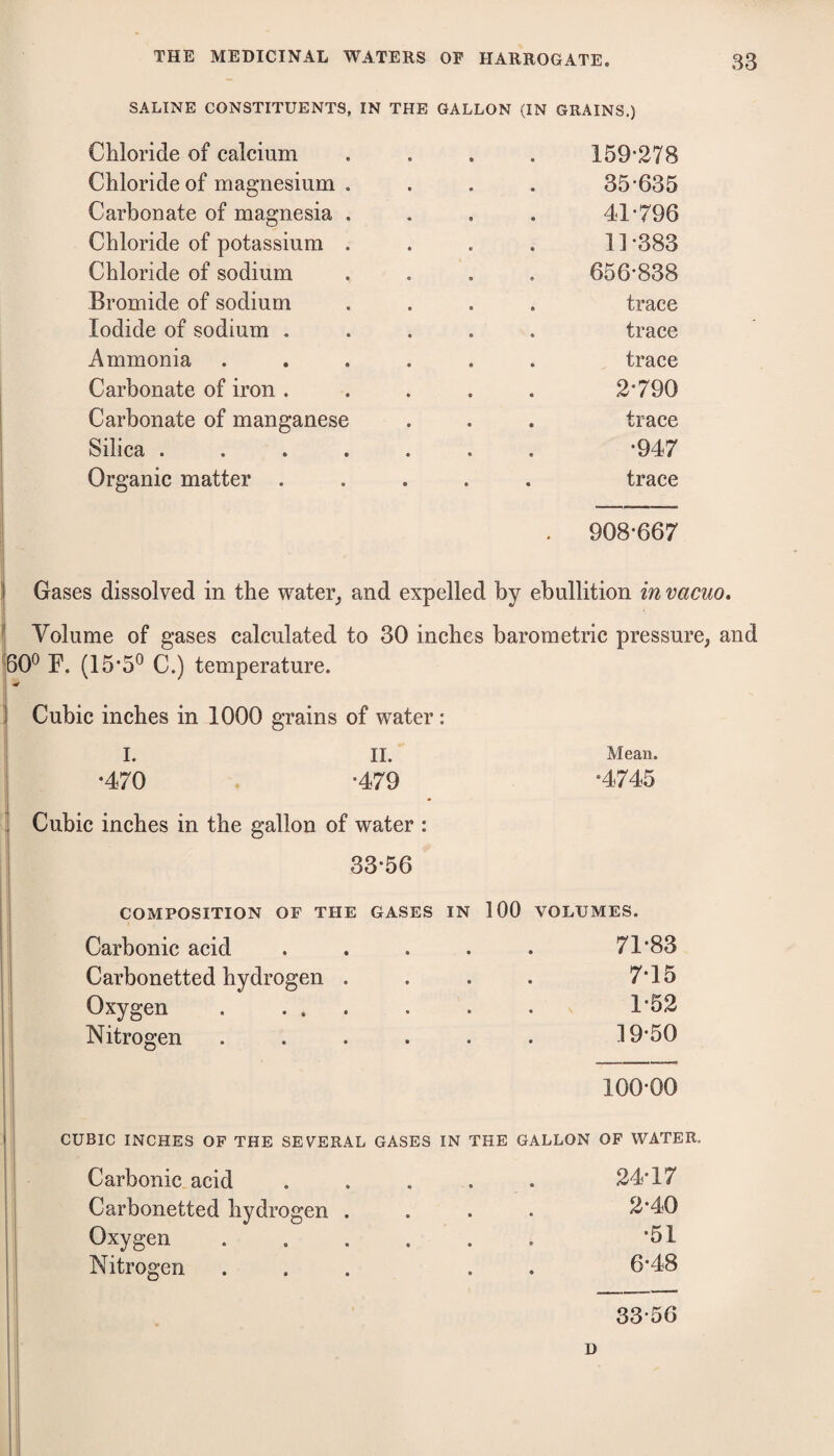 SALINE CONSTITUENTS, IN THE GALLON (IN GRAINS.) Chloride of calcium .... 159*278 Chloride of magnesium . . . . 35*635 Carbonate of magnesia . , . . 41*796 Chloride of potassium . . . . 11 *383 Chloride of sodium .... 656*838 Bromide of sodium .... trace Iodide of sodium ..... trace Ammonia ...... trace Carbonate of iron. . . . . 2*790 Carbonate of manganese . . . trace Silica ....... *947 Organic matter ..... trace . 908*667 i Gases dissolved in the water^ and expelled by ebullition in vacuo, I Volume of gases calculated to 30 inches barometric pressure, and '60^ F. (15*5® C.) temperature. ! Cubic inches in 1000 grains of water: I. II. Mean. I *470 *479 -4745 i Cubic inches in the gallon of water : 33*56 COMPOSITION OF THE GASES IN 100 VOLUMES. Carbonic acid . . . . . 71*83 Carbonetted hydrogen . . . . 7*15 Oxygen . ... . . • 1‘52 Nitrogen ...... 19*50 100*00 CUBIC INCHES OP THE SEVERAL GASES IN THE GALLON OP WATER. Carbonic acid . . . . . 24*17 Carbonetted hydrogen .... 2*40 Oxygen. *51 Nitrogen ... . . 6*48 33*56 D