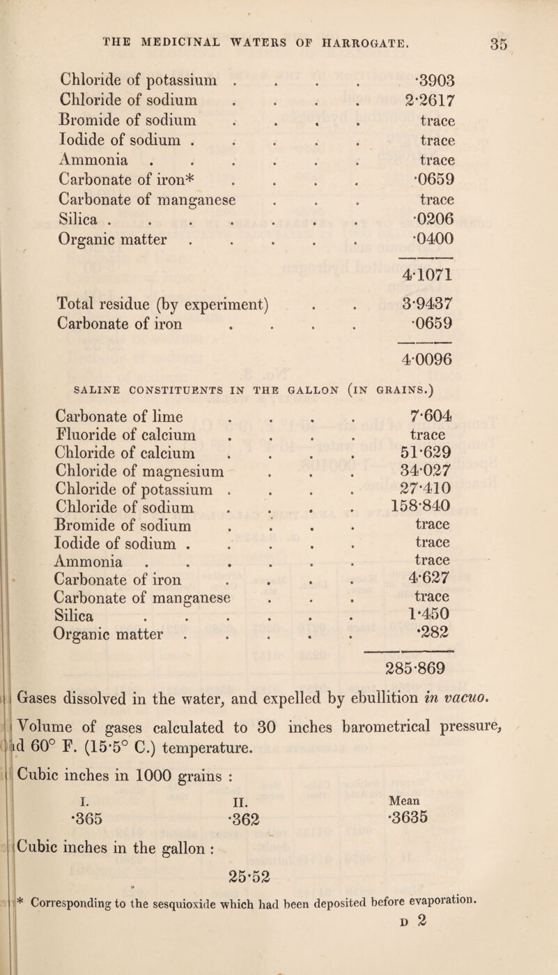 Chloride of potassium .... '3903 Chloride of sodium .... 2*2617 Bromide of sodium .... trace Iodide of sodium ..... trace Ammonia ...... trace Carbonate of iron* .... *0659 Carbonate of manganese . . . trace Silica ....... *0206 Organic matter ..... *0400 4*1071 Total residue (by experiment) . . 3*9437 Carbonate of iron .... *0659 4*0096 SALINE CONSTITUENTS IN THE GALLON (iN GRAINS.) Carbonate of lime Fluoride of calcium Chloride of calcium Chloride of magnesium Chloride of potassium Chloride of sodium Bromide of sodium Iodide of sodium . Ammonia Carbonate of iron Carbonate of manganese Silica Organic matter 7*604 trace 51*629 34*027 27*410 158*840 trace trace trace 4*627 trace 1-450 •282 285*869 I : Gases dissolved in the water^ and expelled by ebullition in vacuo. ( I Volume of gases calculated to 30 inches barometrical pressure, iid 60® F. (15*5® C.) temperature. j i Cubic inches in 1000 grains : I. II, Mean •365 *362 -3635 f ; i Cubic inches in the gallon : 25*52 * Corresponding to the sesquioxide which had been deposited before evaporation. D 2