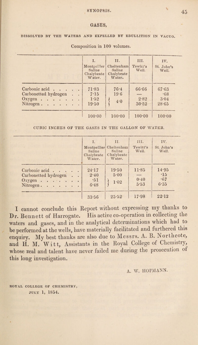 GASES, DISSOLVED BY THE WATERS AND EXPELLED BY EBULLITION IN VACUO. ' Composition in 100 volumes. I. Montpellier Saline Chalybeate W ater. II. Cheltenham Saline Chalybeate Water. III. Tewitt’s Well. IV. St. John’s Well. Carbonic acid. 71-83 76-4 66-66 67-63 Carbonetted hydrogen . . 7-15 19 6 — -68 Oxygen. 1-52 j 4-0 2-82 3-04 Nitrogen. 19-50 30-52 28-65 100-00 lOQ-QO 100-00 100-00 CUBIC INCHES OF THE GASES IN THE GALLON OF WATER. I. Montpellier Saline Chalybeate Water, II. Cheltenham Saline Chalybeate Water. III. Tewitt’s Well. IV. St. John’s Well. Carbonic acid. 24-17 19-50 11-85 14-95 Carbonetted hydrogen . . 2-40 5-00 — •15 Oxygen. •51 j 1-02 0-40 •67 Nitrogen. 6-48 5-53 6-35 33-56 25-52 17-98 22-12 I cannot conclude this Report without expressing my thanks to Dr. Bennett of Harrogate. His active co-operation in collecting the waters and gases, and in the analytical determinations which had to be performed at the wells, have materially facilitated and furthered this enquiry. My best thanks are also due to Messrs. A. B. Northcote, and H. M. Witt, Assistants in the Royal College of Chemistry, whose zeal and talent have never failed me during the prosecution of this long investigation. A. W. HOFMANN. ROYAL COLLEGE OF CHEMISTRY, JULY 1, 1854.