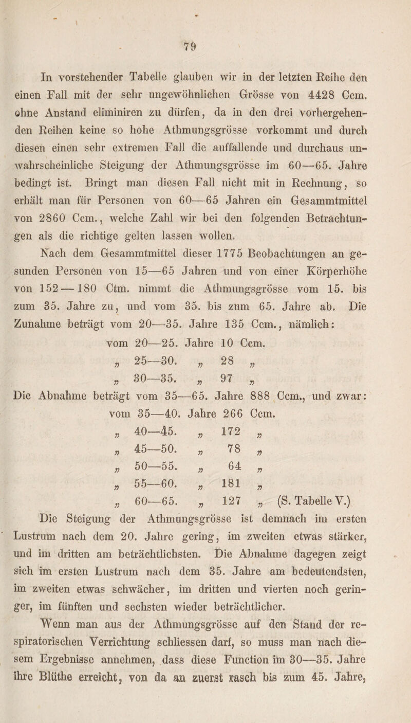 In vorstehender Tabelle glauben wir in der letzten Reihe den einen Fall mit der sehr ungewöhnlichen Grösse von 4428 Ccm. ohne Anstand eliminiren zu dürfen, da in den drei vorhergehen¬ den Reihen keine so hohe Athmungsgrösse vorkommt und durch diesen einen sehr extremen Fall die auffallende und durchaus un¬ wahrscheinliche Steigung der Athmungsgrösse im 60—65. Jahre bedingt ist. Bringt man diesen Fall nicht mit in Rechnung, so erhält man für Personen von 60—65 Jahren ein Gesammtmittel von 2860 Ccm., welche Zahl wir bei den folgenden Betrachtun¬ gen als die richtige gelten lassen wollen. Nach dem Gesammtmittel dieser 1775 Beobachtungen an ge¬ sunden Personen von 15—65 Jahren und von einer Körperhöhe von 152 —180 Ctm. nimmt die Athmungsgrösse vom 15. bis zum 35. Jahre zu, und vom 35. bis zum 65. Jahre ab. Die Zunahme beträgt vom 20—35. Jahre 135 Ccm., nämlich: vom 20—25. Jahre 10 Ccm. 77 7) 25—30. „ 28 30—35. „ 97 Die Abnahme beträgt vom 35—65. Jahre 888 Ccm., und zwar: vom 35—40. Jahre 266 Ccm. 77 77 n n 7) n 77 40—45. 45—50. 50—55. 55—60. 60—65. 77 77 77 77 172 78 64 181 127 77 77 77 77 77 (S. Tabelle V.) Die Steigung der Athmungsgrösse ist demnach im ersten Lustrum nach dem 20. Jahre gering, im zweiten etwas stärker, und im dritten am beträchtlichsten. Die Abnahme dagegen zeigt sich im ersten Lustrum nach dem 35. Jahre am bedeutendsten, im zweiten etwas schwächer, im dritten und vierten noch gerin¬ ger, im fünften und sechsten wieder beträchtlicher. Wenn man aus der Athmungsgrösse auf den Stand der re¬ spiratorischen Verrichtung schliessen darf, so muss man nach die¬ sem Ergebnisse annehmen, dass diese Function im 30—35. Jahre ihre Blüthe erreicht, von da an zuerst rasch bis zum 45. Jahre, £t