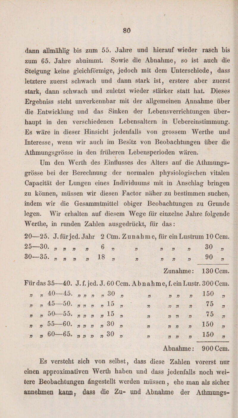 dann allmählig bis zum 55. Jahre und hierauf wieder rasch bis zum 65. Jahre abnimmt. Sowie die Abnahme, so ist auch die Steigung keine gleichförmige, jedoch mit dem Unterschiede, dass letztere zuerst schwach und dann stark ist, erstere aber zuerst stark, dann schwach und zuletzt wieder stärker statt hat. Dieses Ergebniss steht unverkennbar mit der allgemeinen Annahme über die Entwicklung und das Sinken der Lebens Verrichtungen über¬ haupt in den verschiedenen Lebensaltern in Uebereinstimmung. Es wäre in dieser Hinsicht jedenfalls von grossem Werthe und Interesse, wenn wir auch im Besitz von Beobachtungen über die Athmungsgrösse in den früheren Lebensperioden wären. Um den Werth des Einflusses des Alters auf die Athmungs¬ grösse bei der Berechnung der normalen physiologischen vitalen Capacität der Lungen eines Individuums mit in Anschlag bringen zu können, müssen wir diesen Factor näher zu bestimmen suchen, indem wir die Gesammtmittel obiger Beobachtungen zu Grunde legen. Wir erhalten auf diesem Wege für einzelne Jahre folgende Werthe, in runden Zahlen ausgedrückt, für das: 20—25. J. für jed. Jahr 2 Ctm. Zunahme, für ein Lustrum 10 Ccm. 25—30. 77 n 77 n „ » 77 77 ^0 77 30—35. 77 n 7) 7} „ 90 „ Zunahme: 130 Ccm. Für das 35—-40. J. f. jed, J. 60 Ccm. Ab nahm e, f. ein Lustr. 300 Ccm. 77 77 40- -45. 77 77 77 77 30 77 77 77 77 77 150 77 77 77 45- -50. 71 77 77 77 15 77 77 71 77 77 75 77 77 77 50- -55. 77 77 77 77 15 77 77 77 77 77 75 77 77 77 55- © o CD ! 77 77 77 77 30 77 77 77 77 77 150 77 77 77 60- “65. 77 77 77 77 30 77 77 77 77 77 150 77 Abnahme: 900 Ccm. Es versteht sich von selbst, dass diese Zahlen vorerst nur einen approximativen Werth haben und dass jedenfalls noch wei¬ tere Beobachtungen ^ngestellt werden müssen, ehe man als sicher annehmen kann * dass die Zu™ und Abnahme der Athmungs«