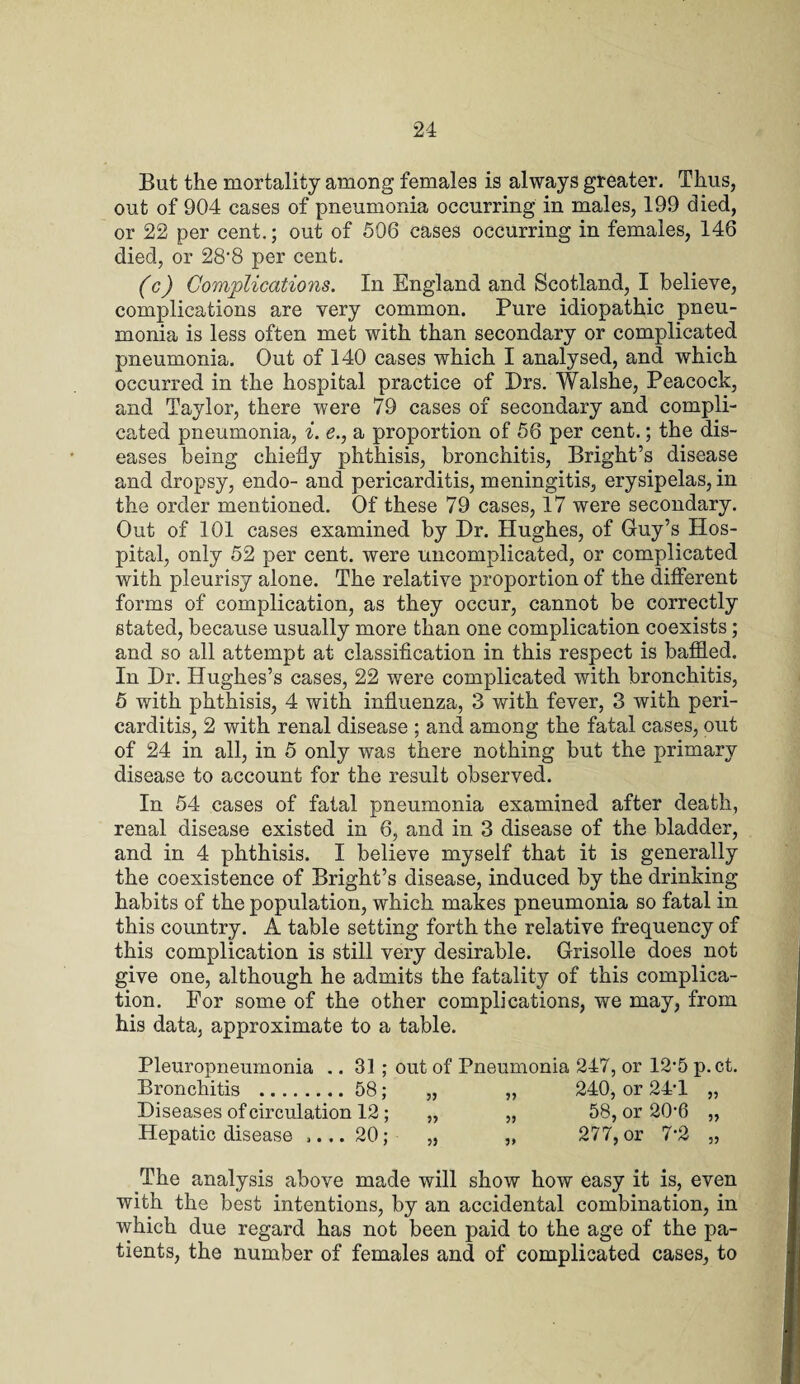 But the mortality among females is always greater. Thus, out of 904 cases of pneumonia occurring in males, 199 died, or 22 per cent.; out of 506 cases occurring in females, 146 died, or 28'8 per cent. (c) Complications. In England and Scotland, I believe, complications are very common. Pure idiopathic pneu¬ monia is less often met with than secondary or complicated pneumonia. Out of 140 cases which I analysed, and which occurred in the hospital practice of Drs. Walshe, Peacock, and Taylor, there were 79 cases of secondary and compli¬ cated pneumonia, i. e., a proportion of 56 per cent.; the dis¬ eases being chiefly phthisis, bronchitis, Bright’s disease and dropsy, endo- and pericarditis, meningitis, erysipelas, in the order mentioned. Of these 79 cases, 17 were secondary. Out of 101 cases examined by Dr. Hughes, of Guy’s Hos¬ pital, only 52 per cent, were uncomplicated, or complicated with pleurisy alone. The relative proportion of the different forms of complication, as they occur, cannot be correctly stated, because usually more than one complication coexists; and so all attempt at classification in this respect is baffled. In Dr. Hughes’s cases, 22 were complicated with bronchitis, 5 with phthisis, 4 with influenza, 3 with fever, 3 with peri¬ carditis, 2 with renal disease ; and among the fatal cases, out of 24 in all, in 5 only was there nothing but the primary disease to account for the result observed. In 54 cases of fatal pneumonia examined after death, renal disease existed in 6, and in 3 disease of the bladder, and in 4 phthisis. I believe myself that it is generally the coexistence of Bright’s disease, induced by the drinking habits of the population, which makes pneumonia so fatal in this country. A table setting forth the relative frequency of this complication is still very desirable. Grisolle does not give one, although he admits the fatality of this complica¬ tion. For some of the other complications, we may, from his data, approximate to a table. Pleuropneumonia .. 31 ; out of Pneumonia 247, or 12’5 p.ct. Bronchitis .58; „ „ 240, or 24-1 „ Diseases of circulation 12; „ „ 58, or 20-6 „ Hepatic disease ,... 20; „ „ 277, or 7-2 „ The analysis above made will show how easy it is, even with the best intentions, by an accidental combination, in which due regard has not been paid to the age of the pa¬ tients, the number of females and of complicated cases, to