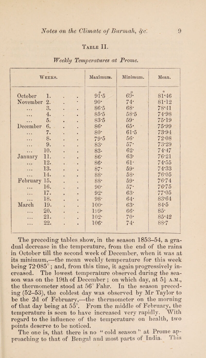 Table II. Weekly Temperatures at Prome. Weeks. Maximum. Minimum. Mean. October 1. 91*5 o 69- 81-46 November 2. 90* 74- 81-12 ... 3. 86*5 68* 78-41 ... 4. . • 85*5 58*5 74-98 •.. 5. • . 83*5 59* 75-19 December 6. 86* 65* 75-99 ... 7. 80* 61*5 73*94 ... 8. 79-5 56* 72*08 9. 83* 57- 73*29 10. 83- 62* 74-47 January 11. 86’ 63- 76-21 12. 86- 61* 74-55 13. 87- 59* 74-33 14. 88* 58- 76*05 February 15. 88- 59- 76-74 ... 16. 90* 57* 76-75 17. 92* 63* 77-05 ... 18. . . 98* 64* 83-64 March 19. 100* 63* 84-5 20. 199- 66* 85* 21. 102* 70* 85-42 22. 106- 74- 88*7 The preceding tables show, in the season 1853-54, a gra¬ dual decrease in the temperature, from the end of the rains in October till the second week of December, when it was at its minimum,—the mean weekly temperature for this week being 72*085°; and, from this time, it again progressively in¬ creased. The lowest temperature observed during the sea¬ son was on the 19th of December ; on which day, at 5^ A.M., the thermometer stood at 56° Fahr. In the season preced¬ ing (52-53), the coldest day was observed by Mr Taylor to be the 2d of February,—the thermometer on the morning of that day being at 55°. From the middle of February, the temperature is seen to have increased very rapidly. With regard to the influence of the temperature on health, two points deserve to be noticed. The one is, that there is no “ cold season ” at Prome ap¬ proaching to that of Bengal and most parts of India. This