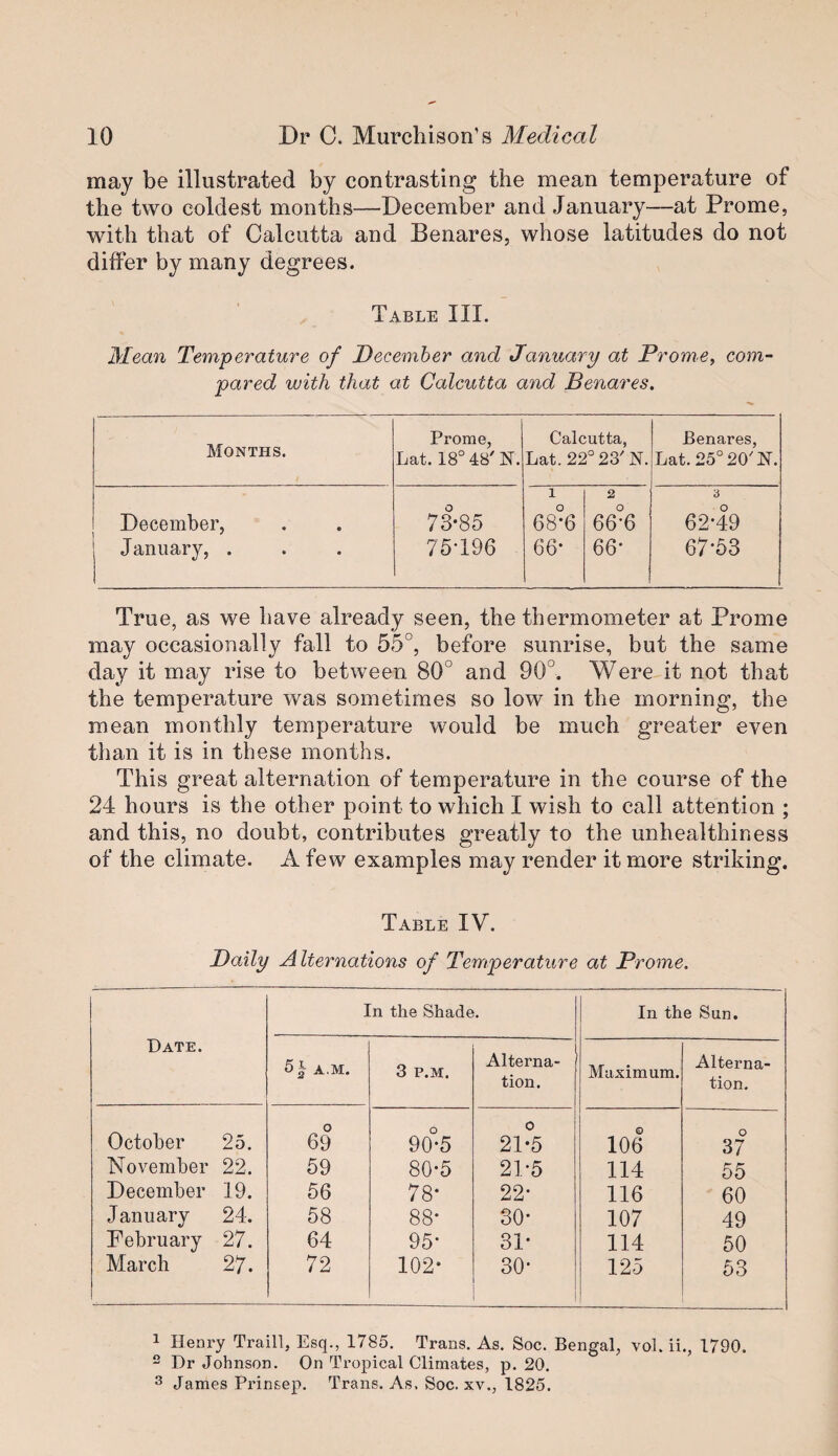 may be illustrated by contrasting the mean temperature of the two coldest months—December and January—at Prome, with that of Calcutta and Benares, whose latitudes do not differ by many degrees. Table III. Mean Temperature of December and January at Prome^ com-' pared with that at Calcutta and Benares. Months. Prome, Lat. 18°48'N. Calcutta, Lat. 22° 23' N. Benares, Lat. 25° 20'N. December, January, . 73-85 75-196 1 68*6 66- 2 66*6 66- 3 62-19 67-53 True, as we have already seen, the thermometer at Prome may occasionally fall to 55°, before sunrise, but the same day it may rise to between 80° and 90°. Were it not that the temperature was sometimes so low in the morning, the mean monthly temperature would be much greater even than it is in these months. This great alternation of temperature in the course of the 24 hours is the other point to which I wish to call attention ; and this, no doubt, contributes greatly to the unhealthiness of the climate. A few examples may render it more striking. Table IV. Daily A Iternations of Temperature at Prome. Date. In the Shade. In the Sun, A.M. 3 P.M. Alterna¬ tion. Maximum. Alterna¬ tion. October 25. o 69 90’-5 0 21-5 106 O 37 November 22. 59 80-5 21-5 114 55 December 19. 56 78- 22* 116 60 January 24. 58 88- 30- 107 49 February 27. 64 95- 31- 114 50 March 27. 72 102- 30- 1 125 53 1 Henry Traill, Esq., 1785. Trans. As. Soc. Bengal, vol. ii., 1790.  Dr Johnson. On Tropical Climates, p. 20. 3 James Prinsep. Trans. As. Soc. xv., 1825.