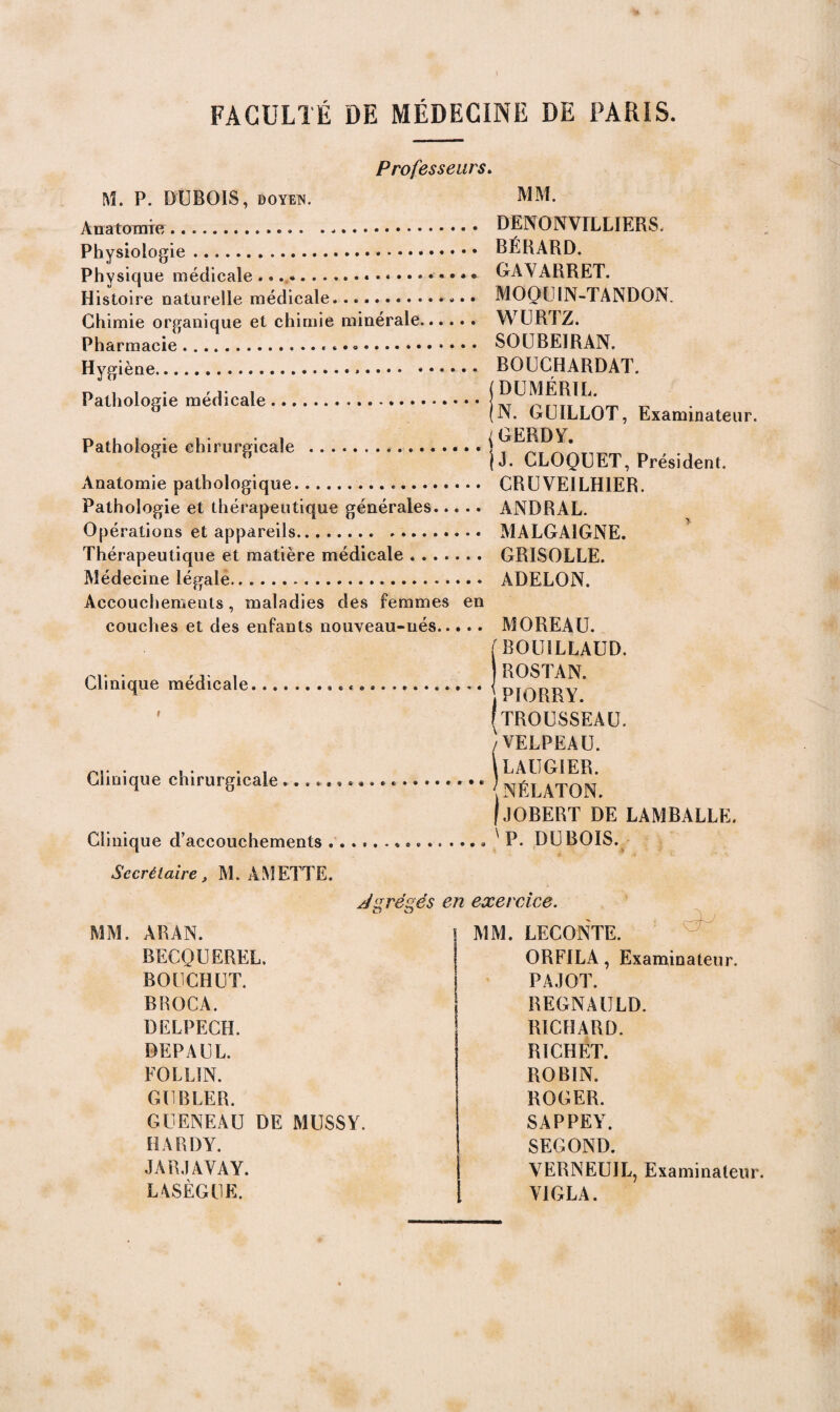 Professeurs. M. P. DUBOIS, DOYEN. Anatomie,... Physiologie.. Physique médicale ...,... Histoire naturelle médicale.... • • Chimie organique et chimie minérale. Pharmacie... Hygiène. ...... Pathologie médicale. Pathologie chirurgicale .. Anatomie pathologique... Pathologie et thérapeutique générales. Opérations et appareils. Thérapeutique et matière médicale. Médecine légale... Accouchements, maladies des femmes en MM. DENONVILLIERS. BÉRARD. OA V ARRET. MOQUIN-TANDON. WURTZ. SOUBEIRAN. BOUCHARDAT. (DUMÉRIL. (N. GUILLOT, Examinateur. i GERDY. jJ. CLOQUET, Président. CRUVEILH1ER. ANDRAL. MALGA1GNE. GRISOLLE. ADELON. couches et des enfants nouveau-nés. MOREAU. BOU1LLAUD. Clinique médicale « « c e « Clinique chirurgicale.... Clinique d’accouchements ..... Secrétaire, M. À MET TE. * © © « » ROSTAN. PIORRY. (trousseau. /VELPEAU. \ LAUGIER. \NÉLATON. f JOBERT DE LAMBALLE. ' P. DUBOIS. Jgrégés en exercice. MM. ARAN. BECQUEREL. BOllCHUT. BROCA. DELPECH. DEP A U L. FOL LIN. GUBLER. GUENEAU DE MUSSY. HARDY. JARJAVAY. LASÈGUE. MM. LECONTE. ORFILA, Examinateur. PA.IOT. REGNAULD. RICHARD. RICHET. ROBIN. ROGER. SAPPEY. SEGOND. VERNEUIL, Examinateur. VIOLA.