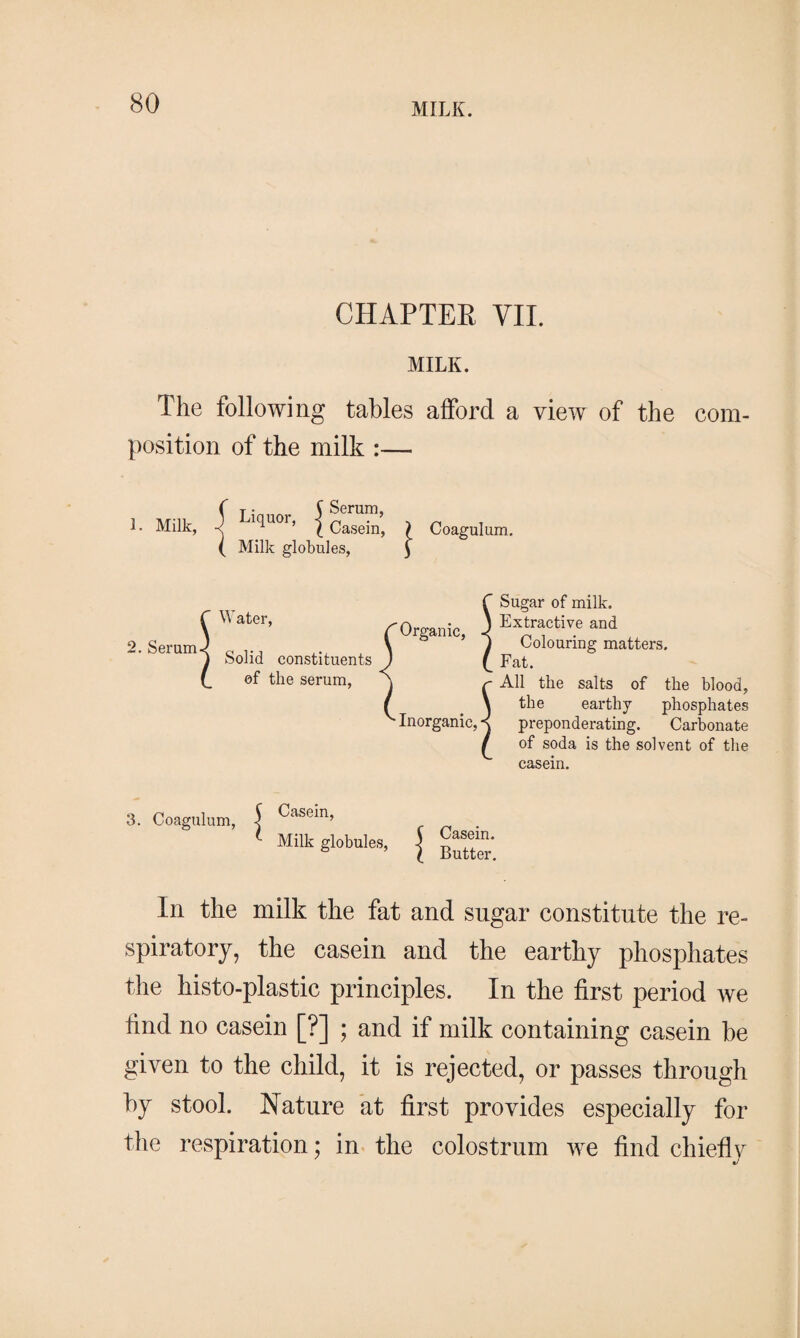 CHAPTEE VIL MILK. The following tables afford a view of the com¬ position of the milk :— 1. Milk, J Liqu01’ | Casein, > Coagulum. ( Milk globules, ) 2. Serum- Water, Solid constituents of the serum, ' Organic, • Inorganic, • Sugar of milk. Extractive and Colouring matters. Fat. All the salts of the blood, the earthy phosphates preponderating. Carbonate of soda is the solvent of the casein. 3. Coagulum, | Casein, Milk globules, Casein. Butter. In the milk the fat and sugar constitute the re¬ spiratory, the casein and the earthy phosphates the histo-plastic principles. In the first period we find no casein [?] ; and if milk containing casein be given to the child, it is rejected, or passes through by stool. Nature at first provides especially for the respiration; in the colostrum we find chiefly