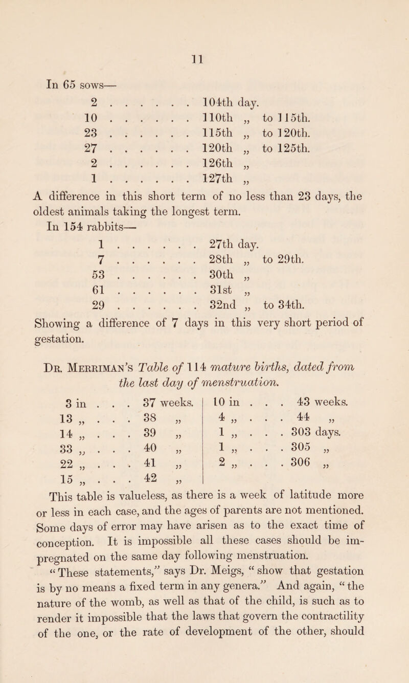 In 65 sows— 2.104th day. 10.110th „ to 115th. 23.115th „ to 120th. 27 . 120th „ to 125 th. 2.126th „ 1.127th „ A difference in this short term of no less than 23 days, the oldest animals taking the longest term. In 154 rabbits— 1 ..... . 27th day. 7.28th „ to 29th. 53 . 30th „ 61.31st „ 29 . 32nd „ to 34th. Showing a difference of 7 days in this very short period of gestation. Dr. Merriman’s Table of 114 mature births, dated from the last day of menstruation. 3 in . . . 37 weeks. 10 in . . . 43 weeks 13 ?? . . 38 4 77 . 44 77 14 77 . . 39 1 77 . 303 days. 33 7) . . 40 77 1 77 . 305 77 22 r> . . 41 77 2 77 . 306 77 15 77 . . 42 77 This table is valueless, as there is a week of latitude more or less in each case, and the ages of parents are not mentioned. Some days of error may have arisen as to the exact time of conception. It is impossible all these cases should be im¬ pregnated on the same day following menstruation. “ These statements/' says Dr. Meigs, “ show that gestation is by no means a fixed term in any genera. And again, “ the nature of the womb, as well as that of the child, is such as to render it impossible that the laws that govern the contractility of the one, or the rate of development of the other, should
