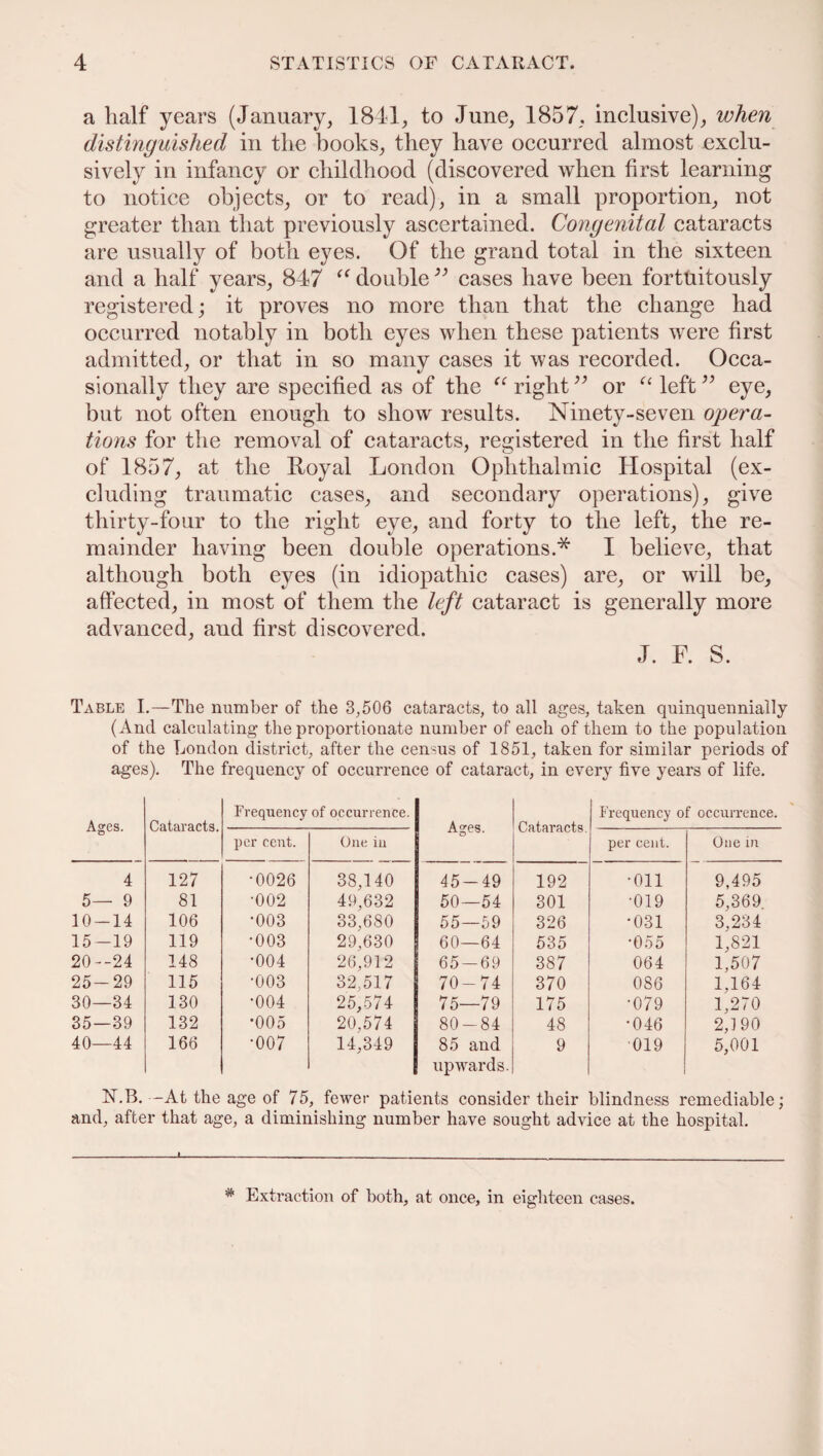 a half years (January, 1841, to June, 1857, inclusive), when distinguished in the books, they have occurred almost exclu¬ sively in infancy or childhood (discovered when first learning to notice objects, or to read), in a small proportion, not greater than that previously ascertained. Congenital cataracts are usually of both eyes. Of the grand total in the sixteen and a half years, 847 “ double ” cases have been fortuitously registered; it proves no more than that the change had occurred notably in both eyes when these patients were first admitted, or that in so many cases it was recorded. Occa¬ sionally they are specified as of the “ right ” or “ left33 eye, but not often enough to show results. Ninety-seven opera¬ tions for the removal of cataracts, registered in the first half of 1857, at the Royal London Ophthalmic Hospital (ex¬ cluding traumatic cases, and secondary operations), give thirty-four to the right eye, and forty to the left, the re¬ mainder having been double operations.* I believe, that although both eyes (in idiopathic cases) are, or will be, affected, in most of them the left cataract is generally more advanced, and first discovered. J. F. S. Table I.—The number of the 3,506 cataracts, to all ages, taken quinquennially (And calculating the proportionate number of each of them to the population of the London district, after the census of 1851, taken for similar periods of ages). The frequency of occurrence of cataract, in every five years of life. Ages. Cataracts. Frequency of occurrence. per cent. One in 4 127 •0026 38,140 5— 9 81 •002 49,632 10-14 106 •003 33,680 15-19 119 •003 29,630 20--24 148 •004 26,912 25-29 115 •003 32,517 30—34 130 •004 25,574 35—39 132 •005 20.574 40—44 166 •007 14,349 Ages. Cataracts. Frequency of occurrence. per cent. One in 45-49 192 •on 9,495 50—54 301 •019 5,369 55—59 326 •031 3,234 60—64 535 •055 1,821 65-69 387 064 1,507 70-74 370 086 1.164 75—79 175 •079 1,270 80-84 48 •046 2,190 85 and upwards. 9 019 5,001 N.B.--At the age of 75, fewer patients consider their blindness remediable; and, after that age, a diminishing number have sought advice at the hospital. » * Extraction of both, at once, in eighteen cases.