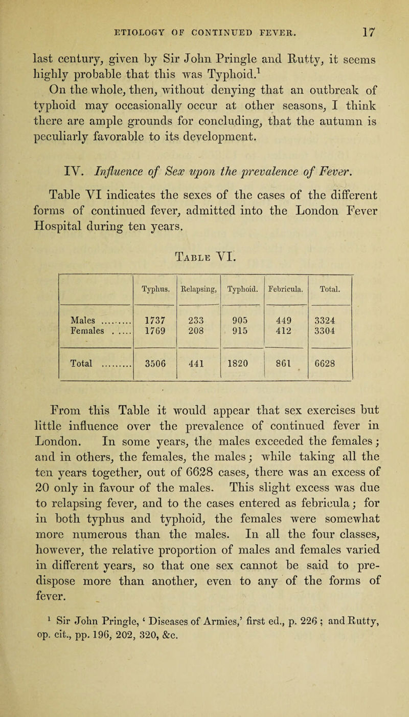 last century, given by Sir John Pringle and Putty, it seems highly probable that this was Typhoid.1 On the whole, then, without denying that an outbreak of typhoid may occasionally occur at other seasons, I think there are ample grounds for concluding, that the autumn is peculiarly favorable to its development. IV. Influence of Sex upon the prevalence of Fever. Table YI indicates the sexes of the cases of the different forms of continued fever, admitted into the London Fever Hospital during ten years. Table YI. Typhus. Relapsing, Typhoid. Febrieula. Total. Males . 1737 233 905 449 3324 Females . 1769 208 915 412 3304 Total .. 3506 441 1820 861 6628 From this Table it would appear that sex exercises but little influence over the prevalence of continued fever in London. In some years, the males exceeded the females; and in others, the females, the males; while taking all the ten years together, out of 6628 cases, there was an excess of 20 only in favour of the males. This slight excess was due to relapsing fever, and to the cases entered as febrieula; for in both typhus and typhoid, the females were somewhat more numerous than the males. In all the four classes, however, the relative proportion of males and females varied in different years, so that one sex cannot be said to pre¬ dispose more than another, even to any of the forms of fever. 1 Sir John Pringle, ‘ Diseases of Armies/ first ed, p. 226 ; and Eutty, op. cit., pp. 196, 202, 320, &c.