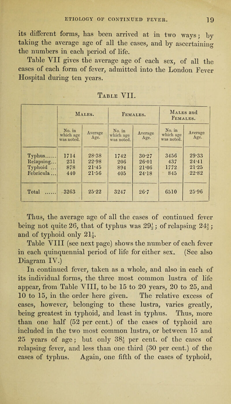 its different forms, lias been arrived at in two ways; by taking the average age of all the cases, and by ascertaining the numbers in each period of life. Table YII gives tlie average age of each sex, of all the cases of each form of fever, admitted into the London Fever Hospital during ten years. Table YII. Males. Females. Males and Females. No. in which age was noted. Average Age. No. in which age was noted. Average Age. No. in which age was noted. Average Age. Typhus. 1714 28-38 1742 30-27 3456 29-33 Relapsing... 231 22-98 206 26-01 437 24-41 Typhoid ... 878 21-45 894 21-06 1772 21-25 Febricula... 440 21-56 405 24-18 845 22-82 Total . 3263 25-22 3247 26-7 6510 25-96 Thus, the average age of all the cases of continued fever being not quite 26, that of typhus was 29i; of relapsing 24§; and of typhoid only 215. Table YIII (see next page) shows the number of each fever in each quinquennial period of life for either sex. (See also Diagram IY.) In continued fever, taken as a whole, and also in each of its individual forms, the three most common lustra of life appear, from Table YIII, to be 15 to 20 years, 20 to 25, and 10 to 15, in the order here given. The relative excess of cases, however, belonging to these lustra, varies greatly, being greatest in typhoid, and least in typhus. Thus, more than one half (52 per cent.) of the cases of typhoid are included in the two most common lustra, or between 15 and 25 years of age; but only 38i per cent, of the cases of relapsing fever, and less than one third (30 per cent.) of the cases of typhus. Again, one fifth of the cases of typhoid,