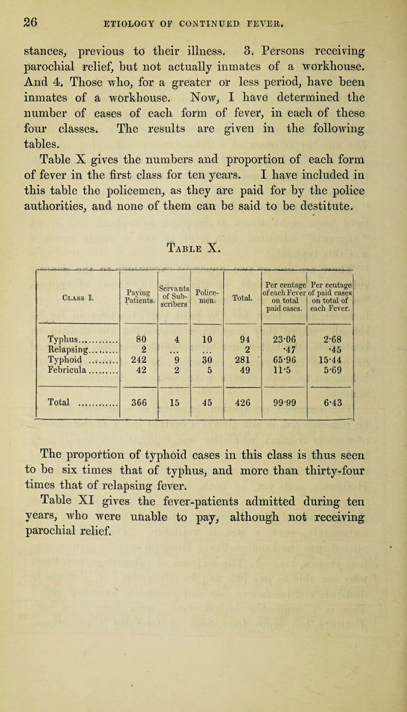 stances, previous to tlieir illness. 3. Persons receiving parochial relief, but not actually inmates of a workhouse. And 4. Those who, for a greater or less period, have been inmates of a workhouse. Now, I have determined the number of cases of each form of fever, in each of these four classes. The results are given in the following tables. Table X gives the numbers and proportion of each form of fever in the first class for ten years. I have included in this table the policemen, as they are paid for by the police authorities, and none of them can be said to be destitute. Table X. Class I. Paying Patients. Servants of Sub¬ scribers Police¬ men; Total. Per centage of each Fever on total paid cases. Per ceutage of paid cases on total of each Fever. Typhus. 80 4 10 94 23-06 2-68 Relapsing......... 2 • • • • • • 2 •47 •45 Typhoid .. 242 9 30 281 65-96 15-44 Febricula... 42 2 5 49 11-5 5-69 Total . 366 15 45 426 9999 6-43 The proportion of typhoid cases in this class is thus seen to be six times that of typhus, and more than thirty-four times that of relapsing fever k Table XI gives the fever-patients admitted during ten years, who were unable to pay, although not receiving parochial relief.